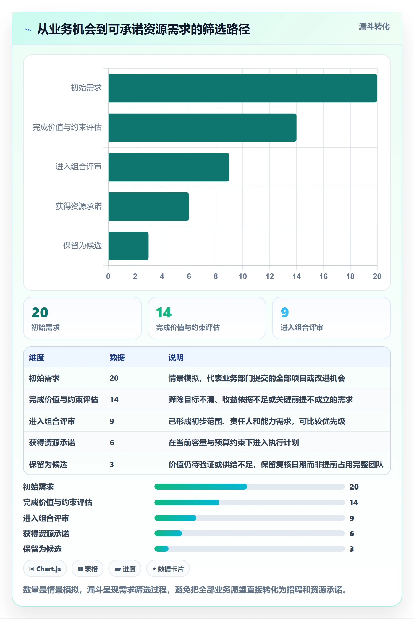 人力资源计划如何做好人力规划?项目经理制度设计与操作步骤