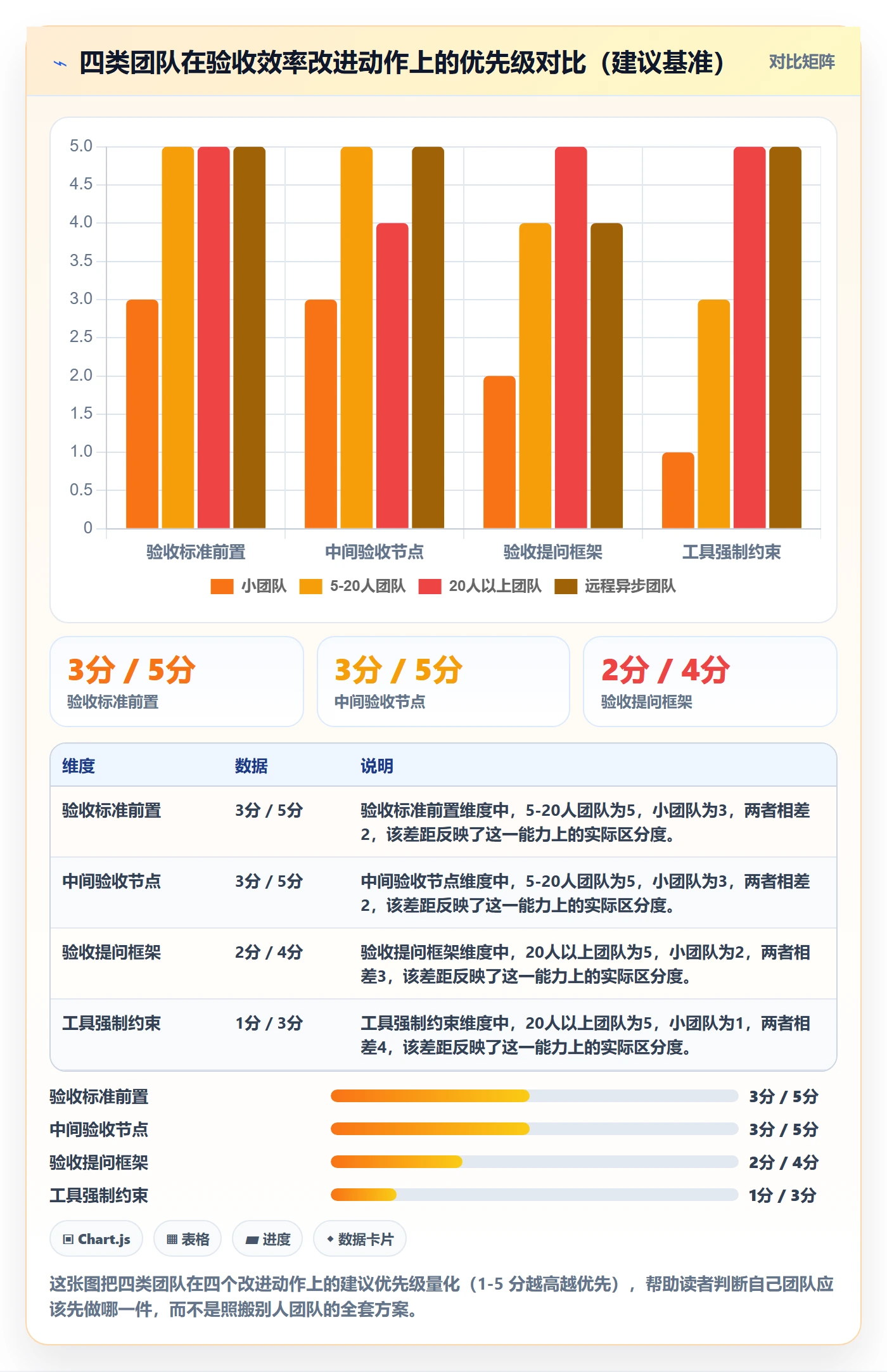 提交最佳实践:管理层任务验收效率提升,常见问题