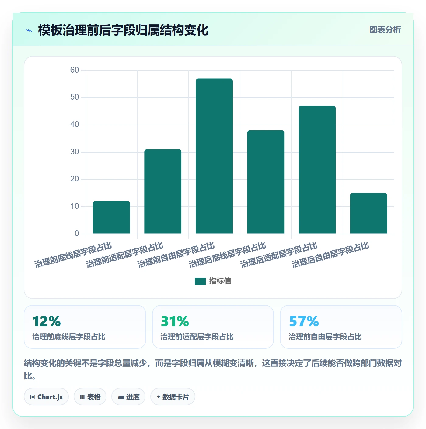 标准项目落地方案:跨部门团队开展项目模板的最佳实践案例解析