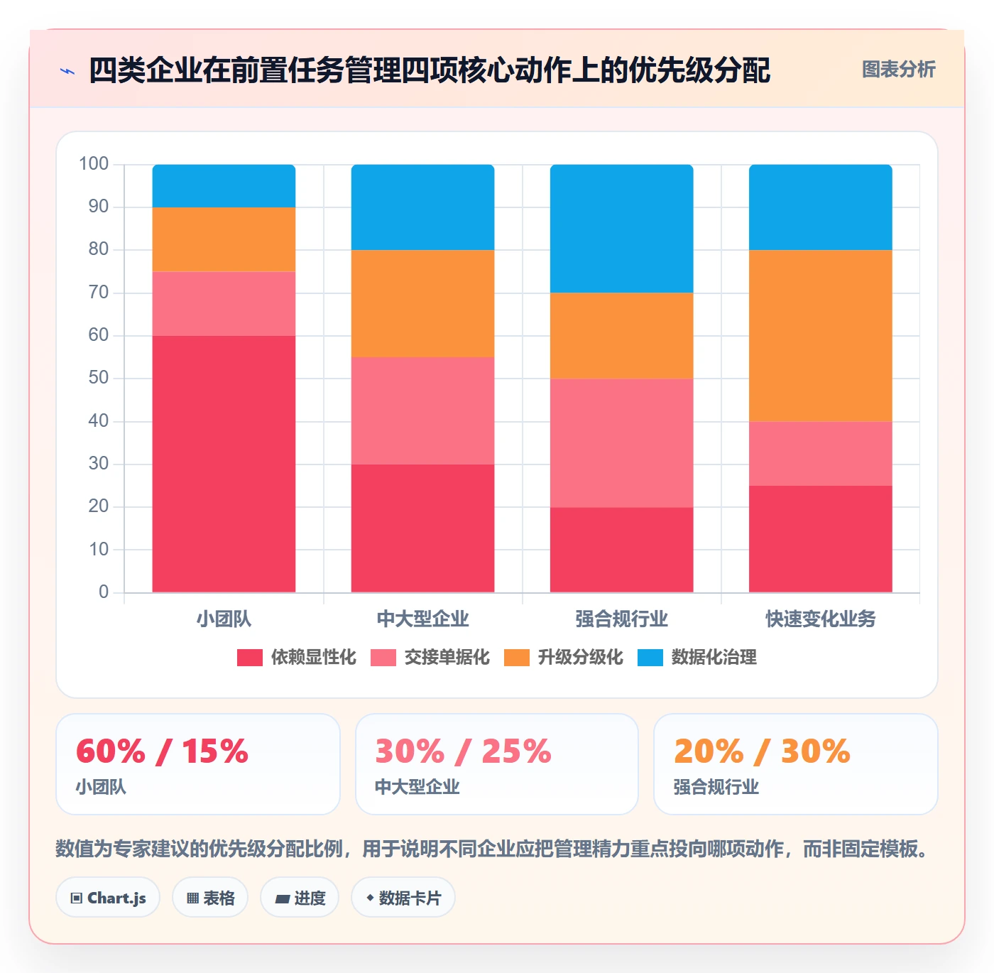 前置任务管理方法大全:企业管理者任务依赖制度设计落地清单