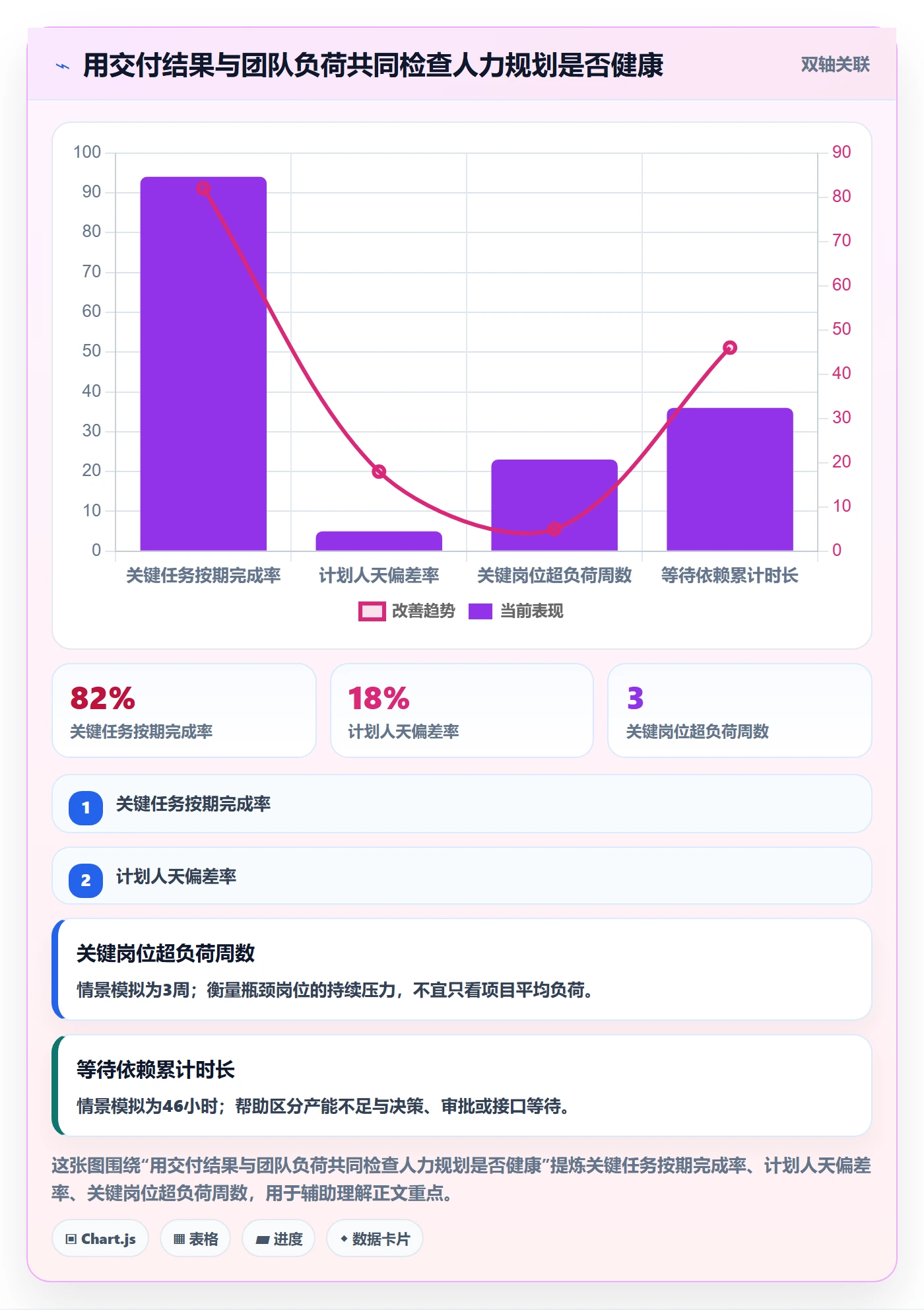 人力规划管理方法大全:项目经理人力资源计划效率提升落地清单