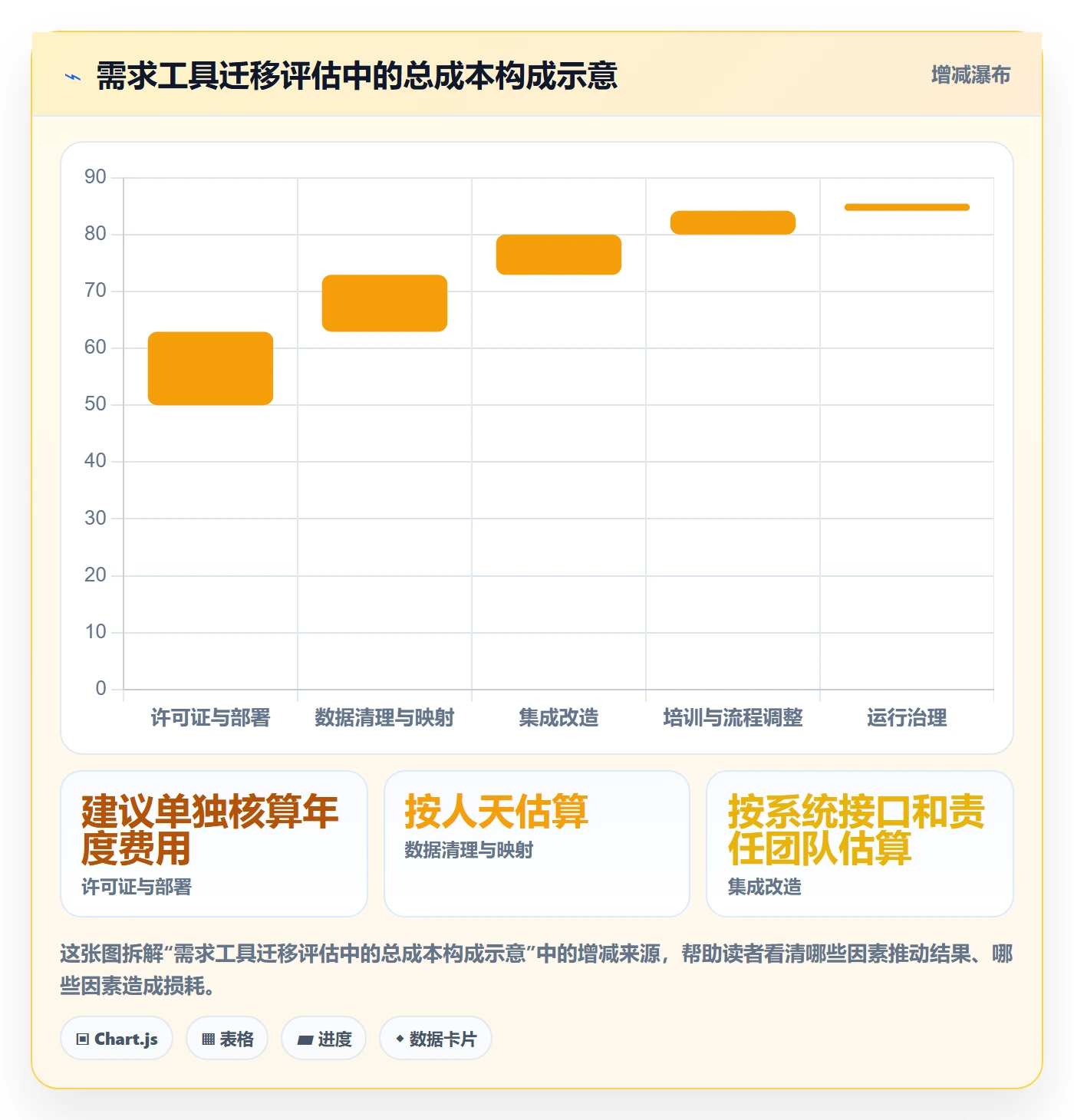 产品需求如何做好用户故事？PMO入门指南与操作步骤