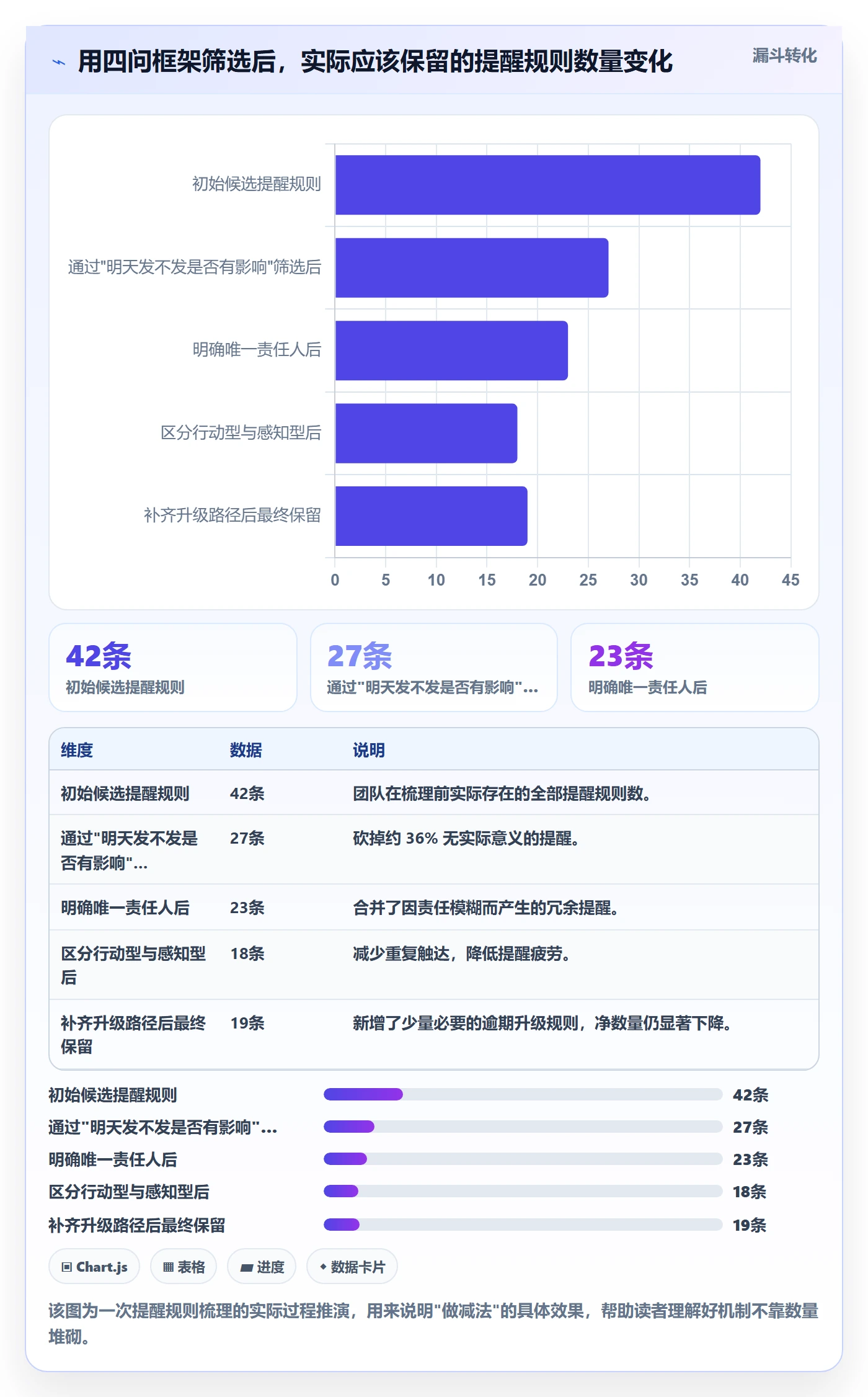 任务提醒到期提醒教程:项目经理最佳实践,避坑指南