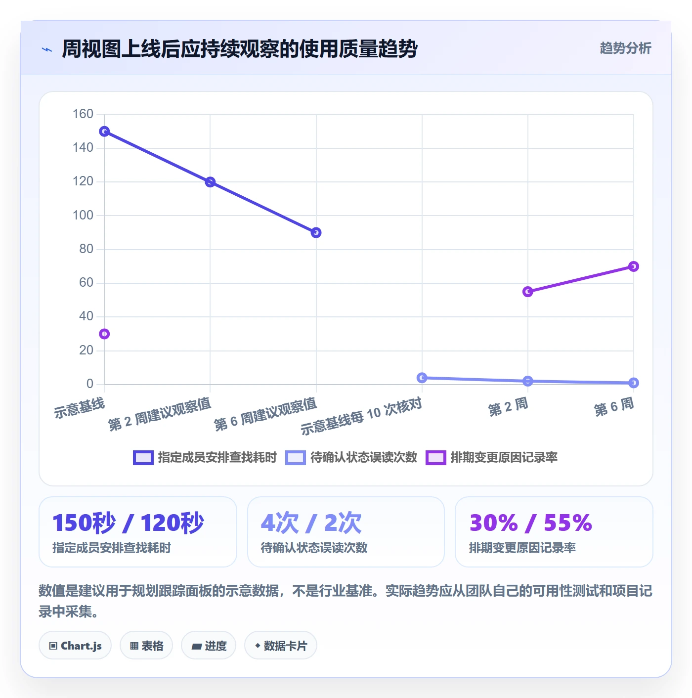 周视图最佳实践：项目成员日历视图最佳实践，常见问题