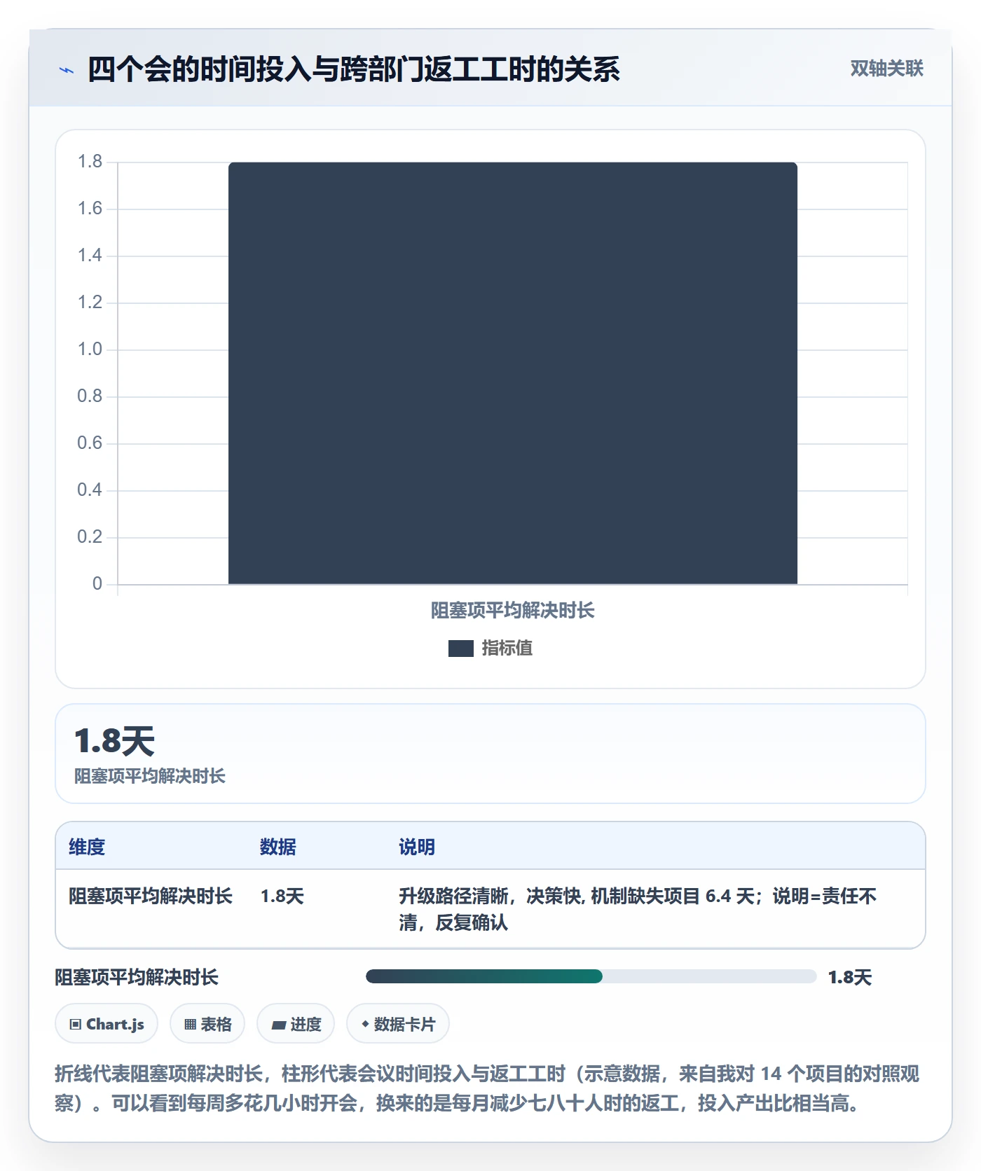 项目规划如何做好主计划?跨部门团队入门指南与操作步骤