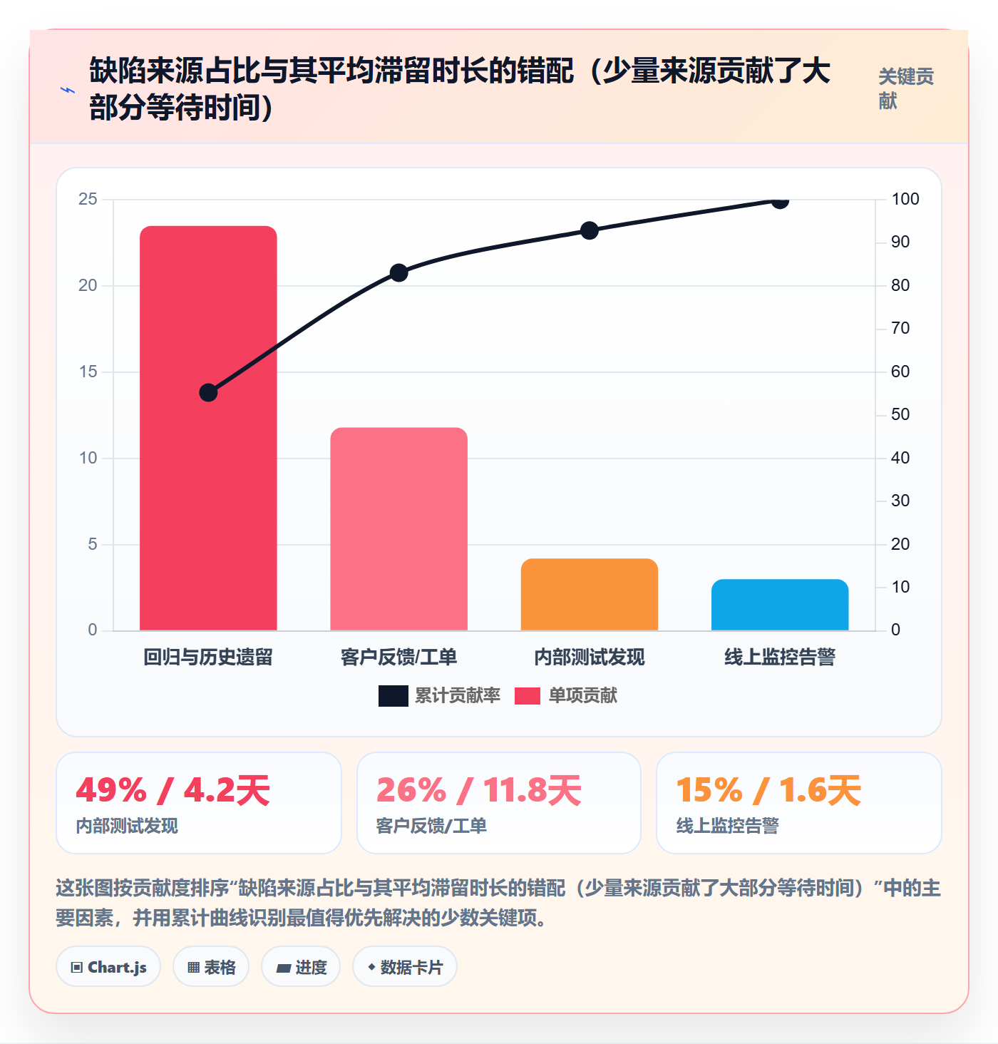 优先级管理指南:产品经理如何做好Bug / 缺陷,实操方法全流程