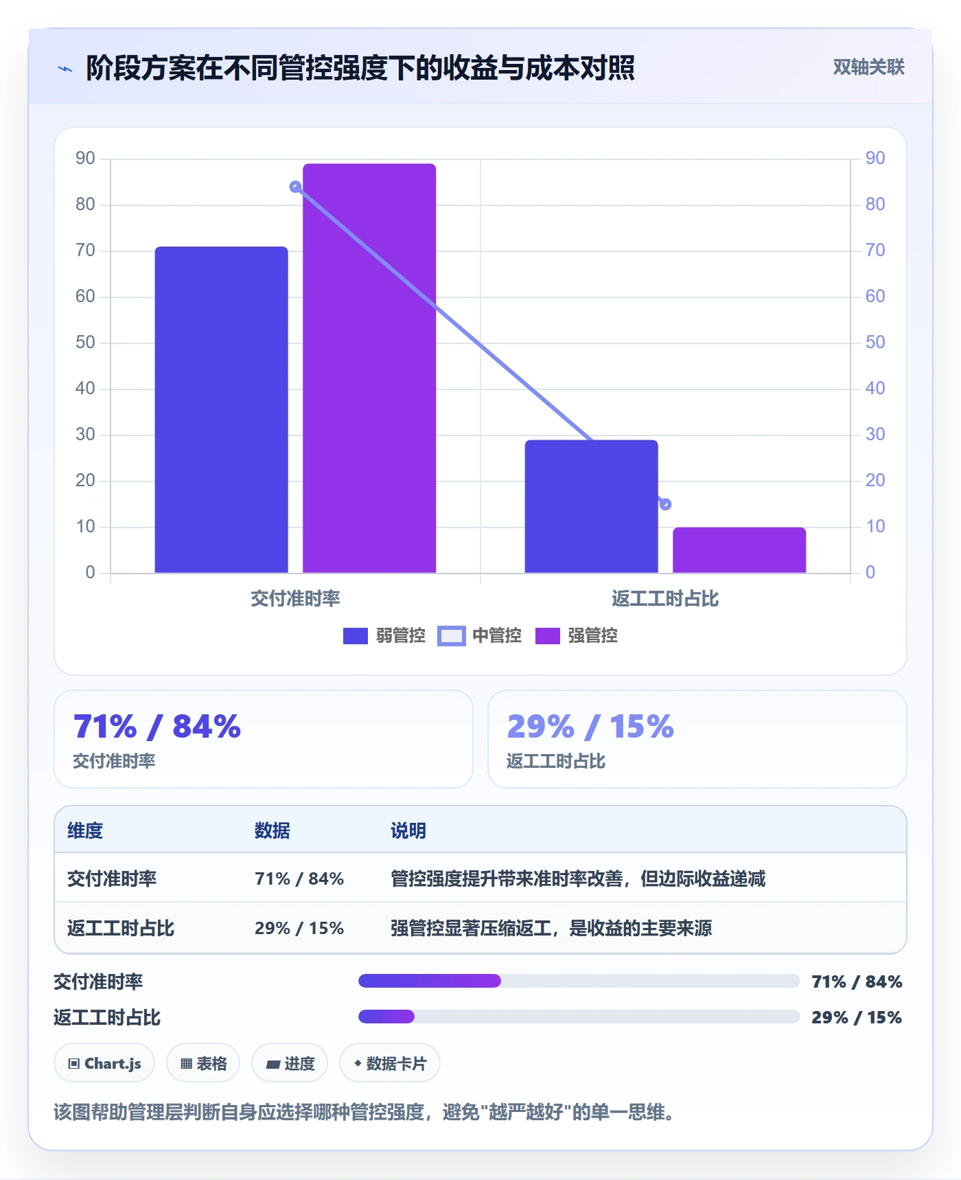 阶段划分落地方案:管理层开展项目阶段的落地方案案例解析
