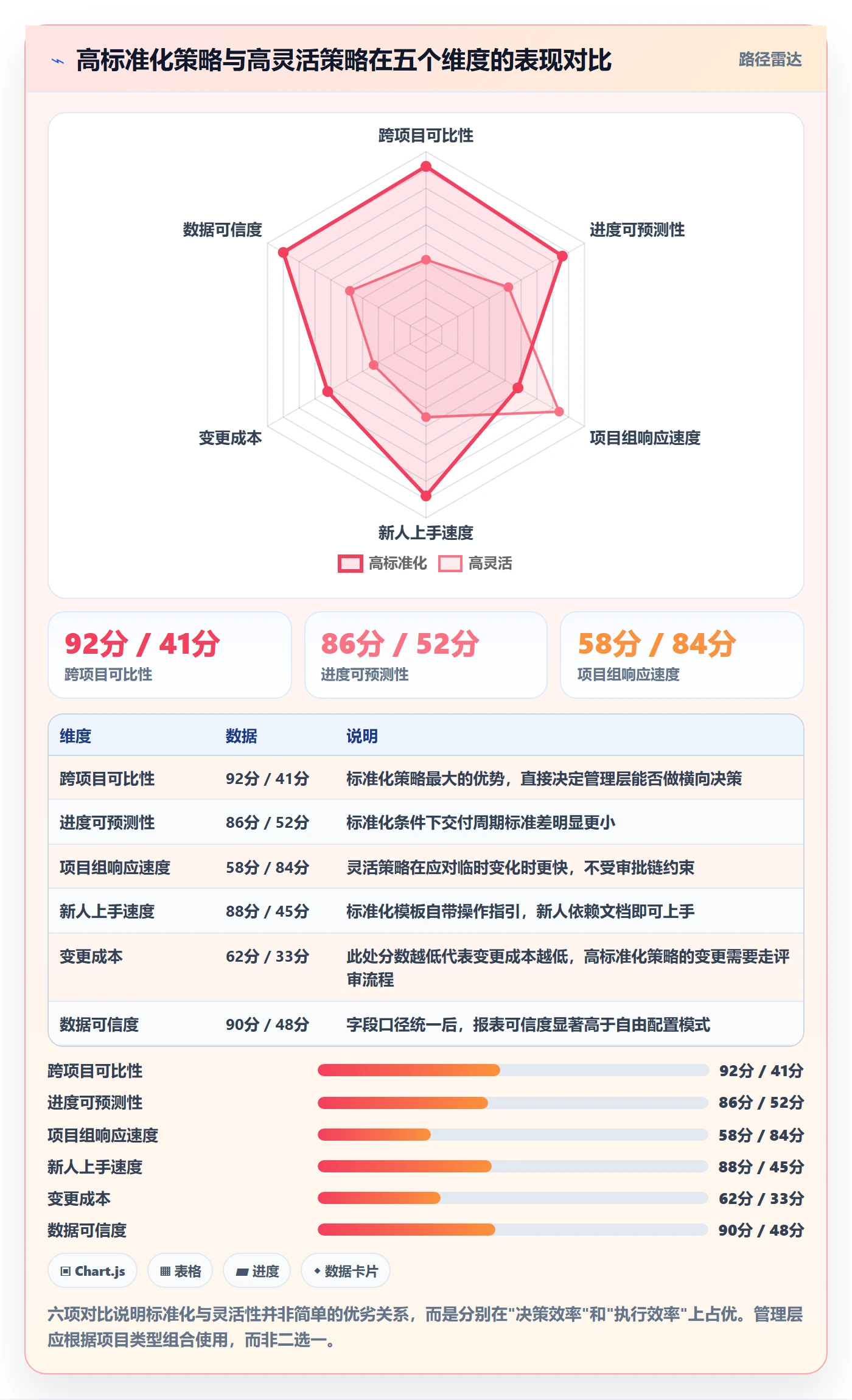 项目模板复制项目全流程:管理层流程优化与一文讲清