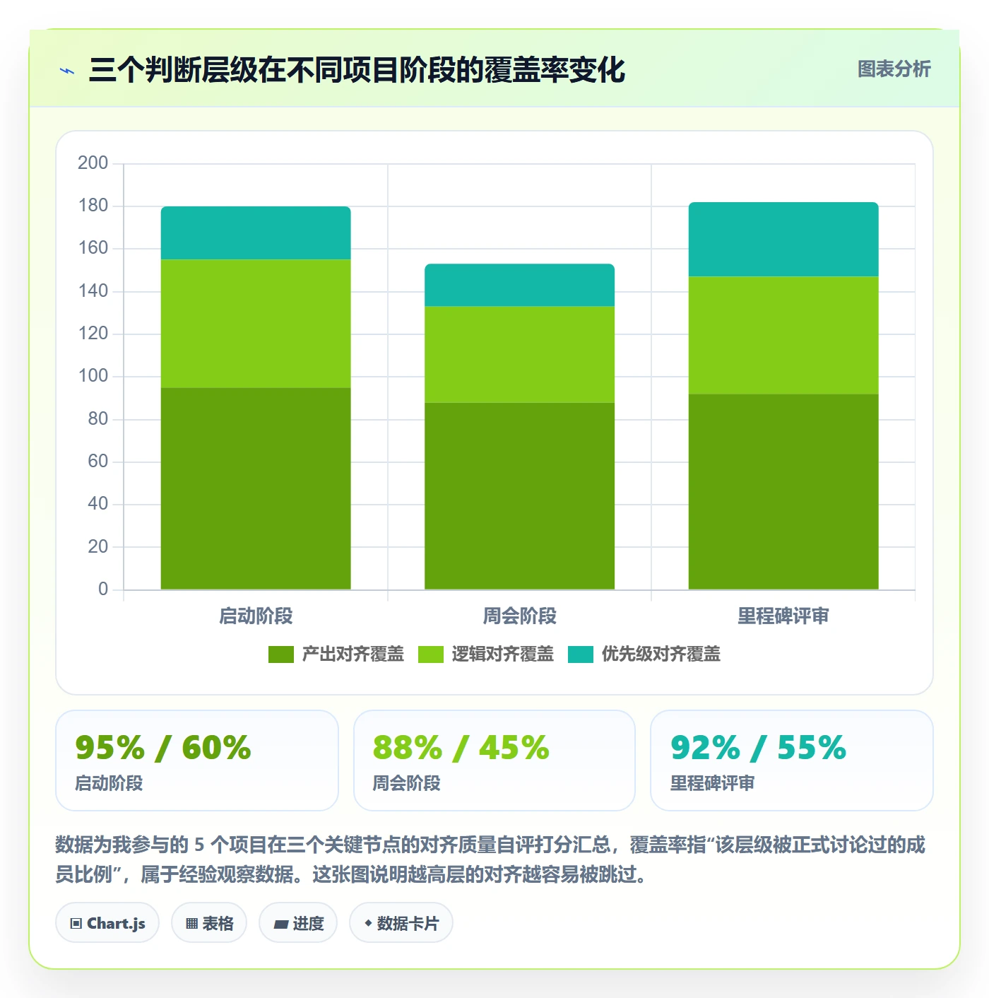 项目目标目标对齐全流程:项目成员入门指南与一文讲清
