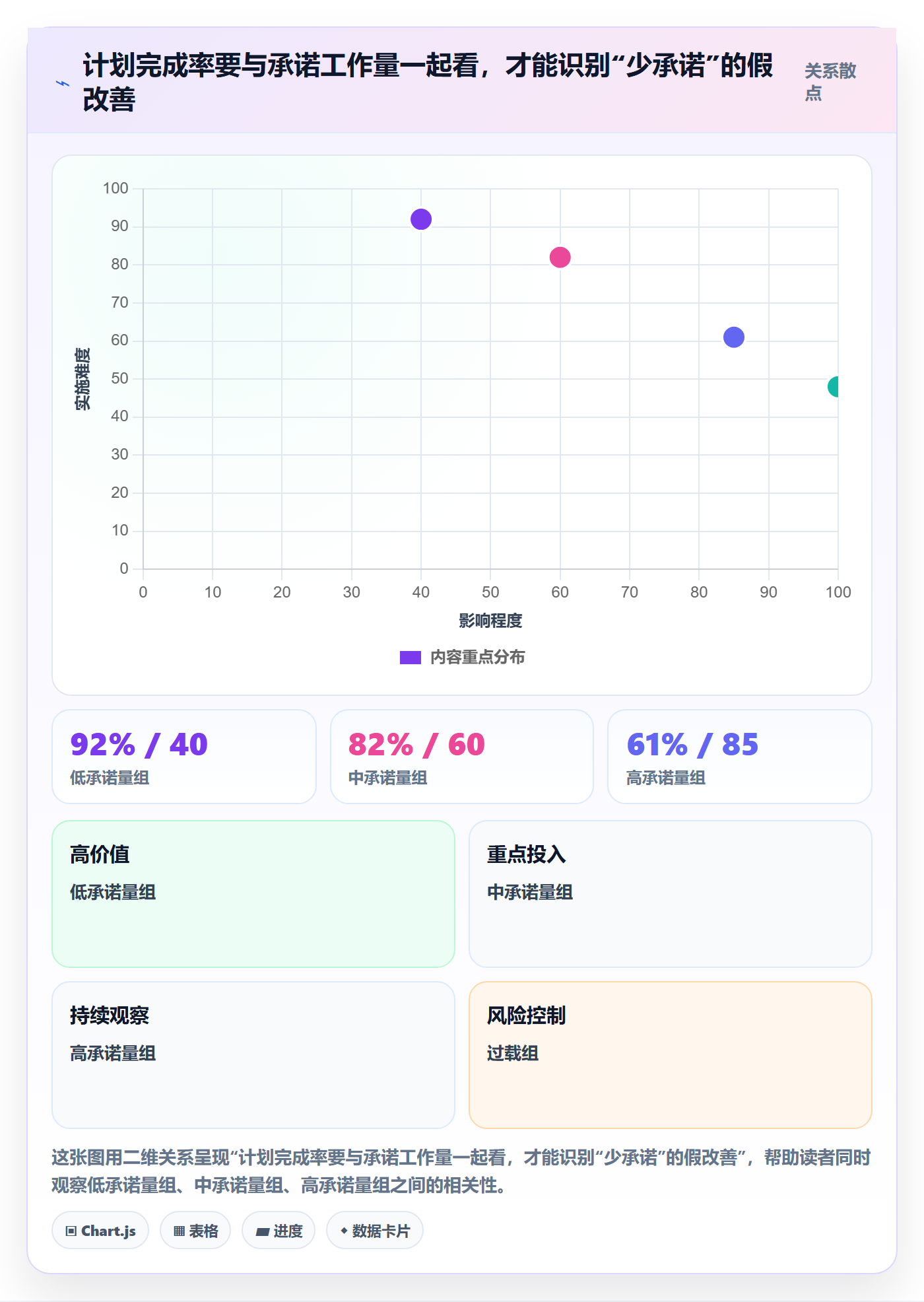 岗位怎么做?研发团队最佳实践:资源管理从0到1