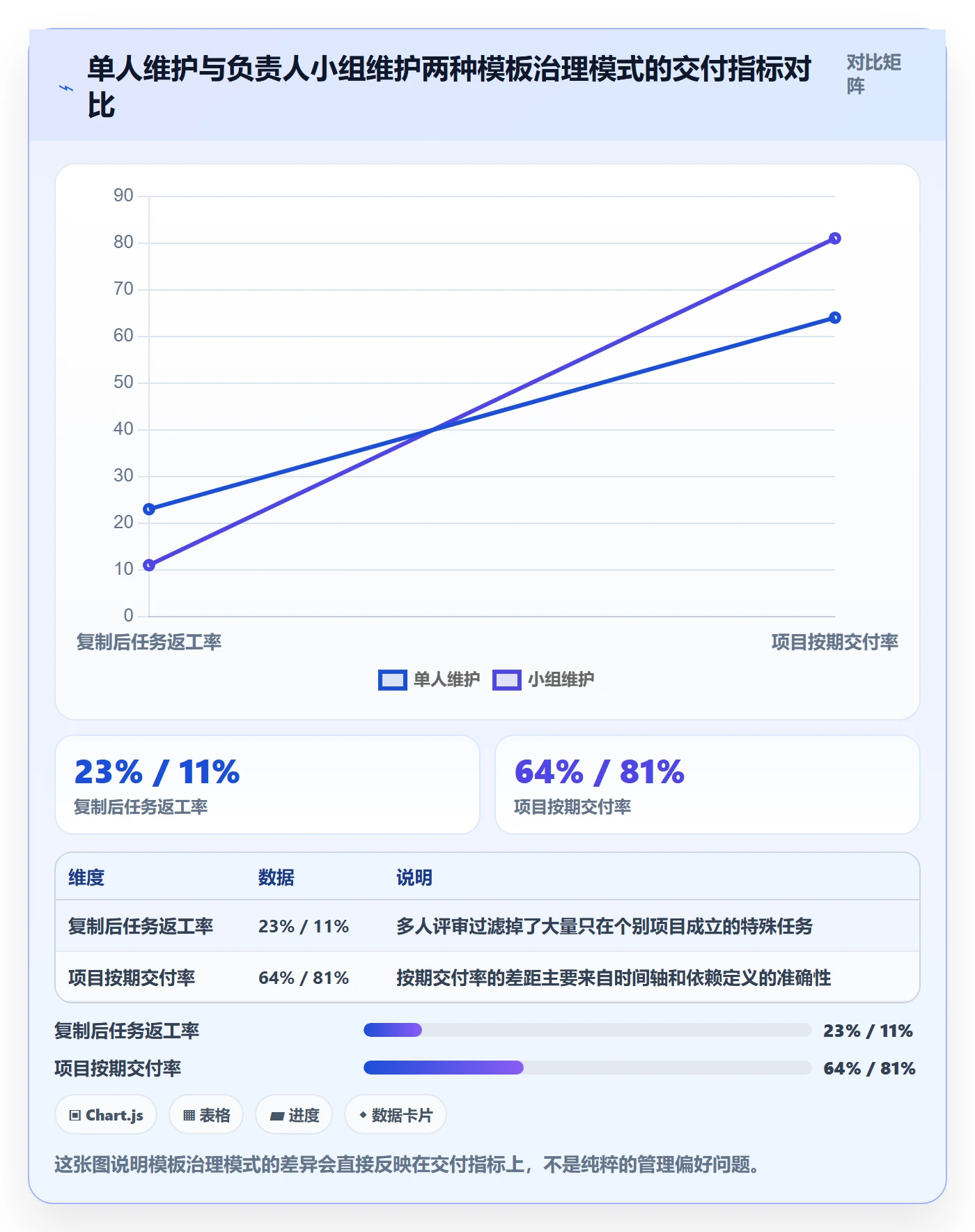 项目模板复制项目教程:项目负责人协同管理,避坑指南