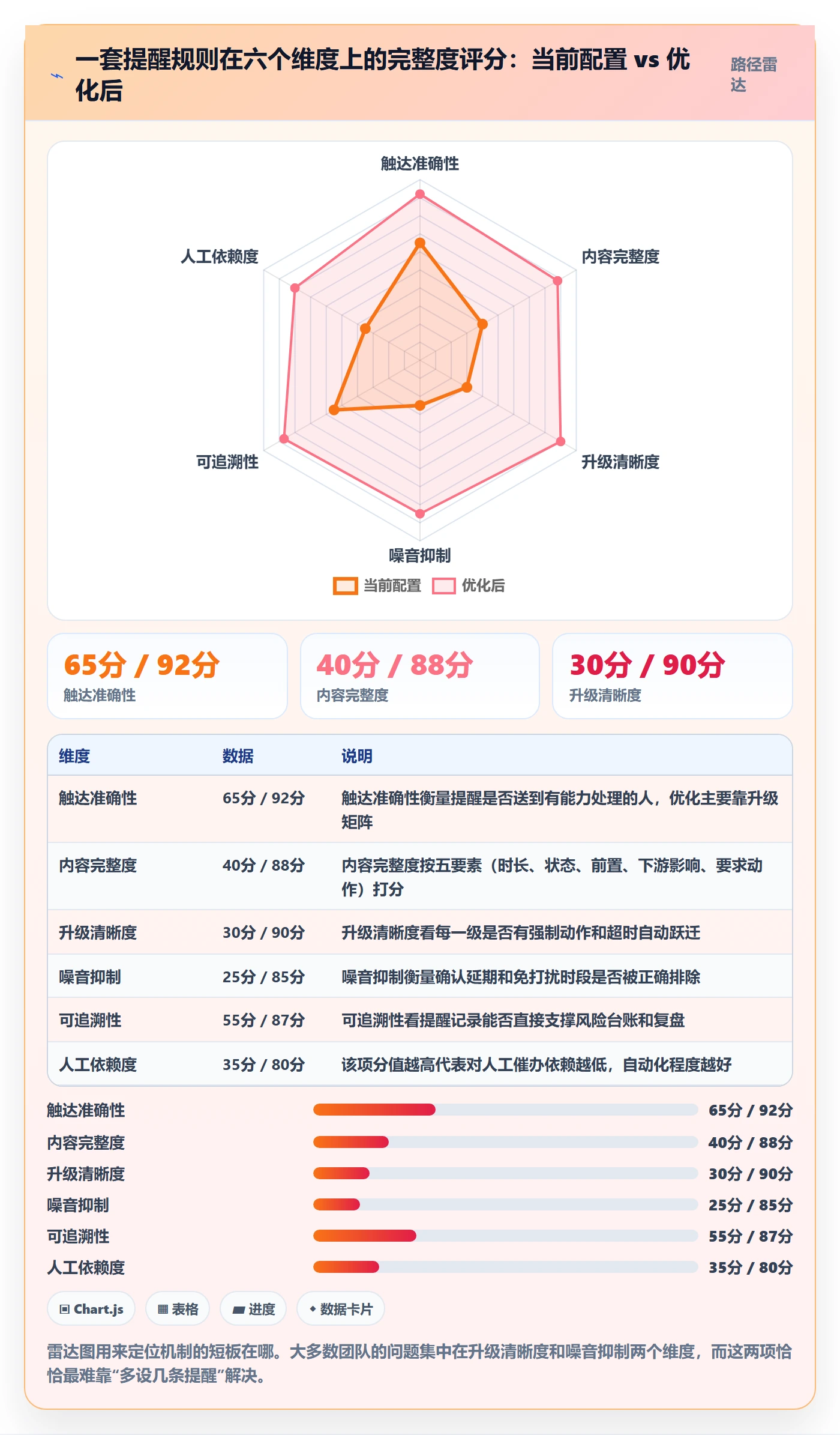 任务提醒超期提醒教程:项目经理风险控制,避坑指南