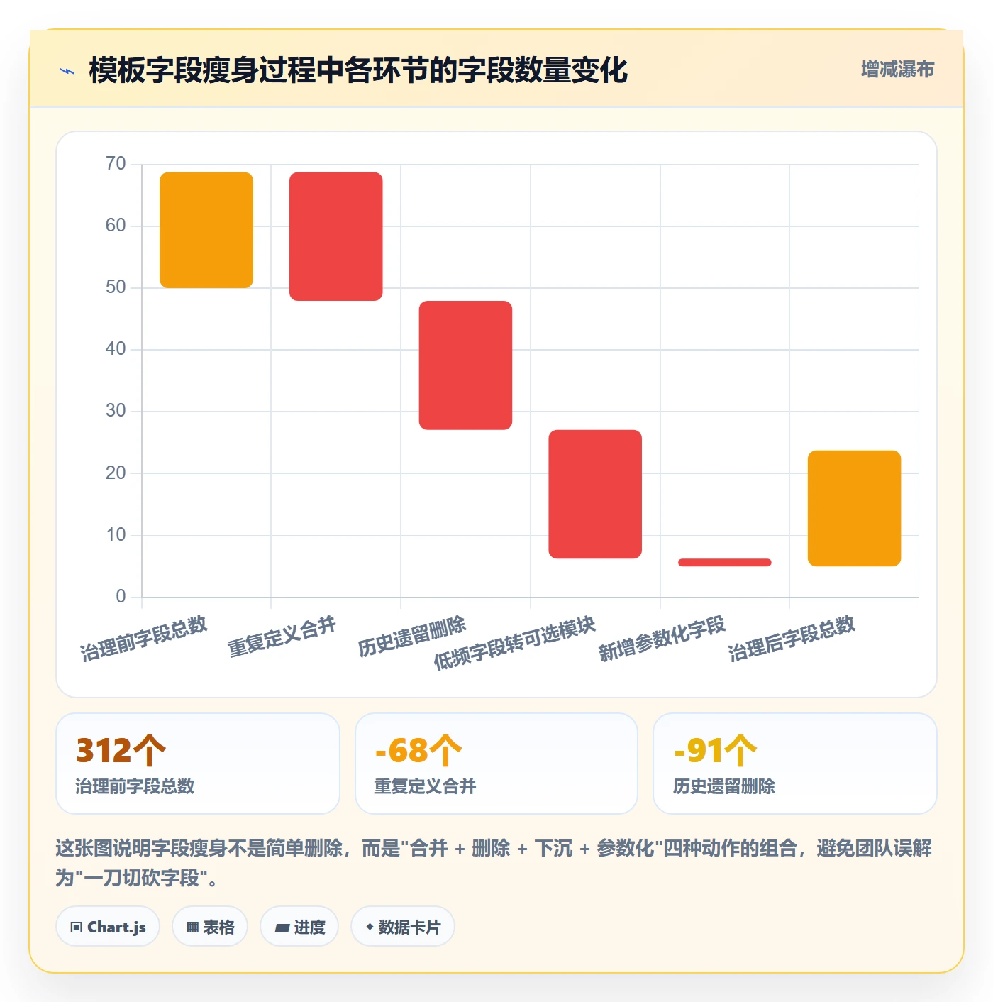 项目模板如何做好模板复用？产品经理实操方法与操作步骤