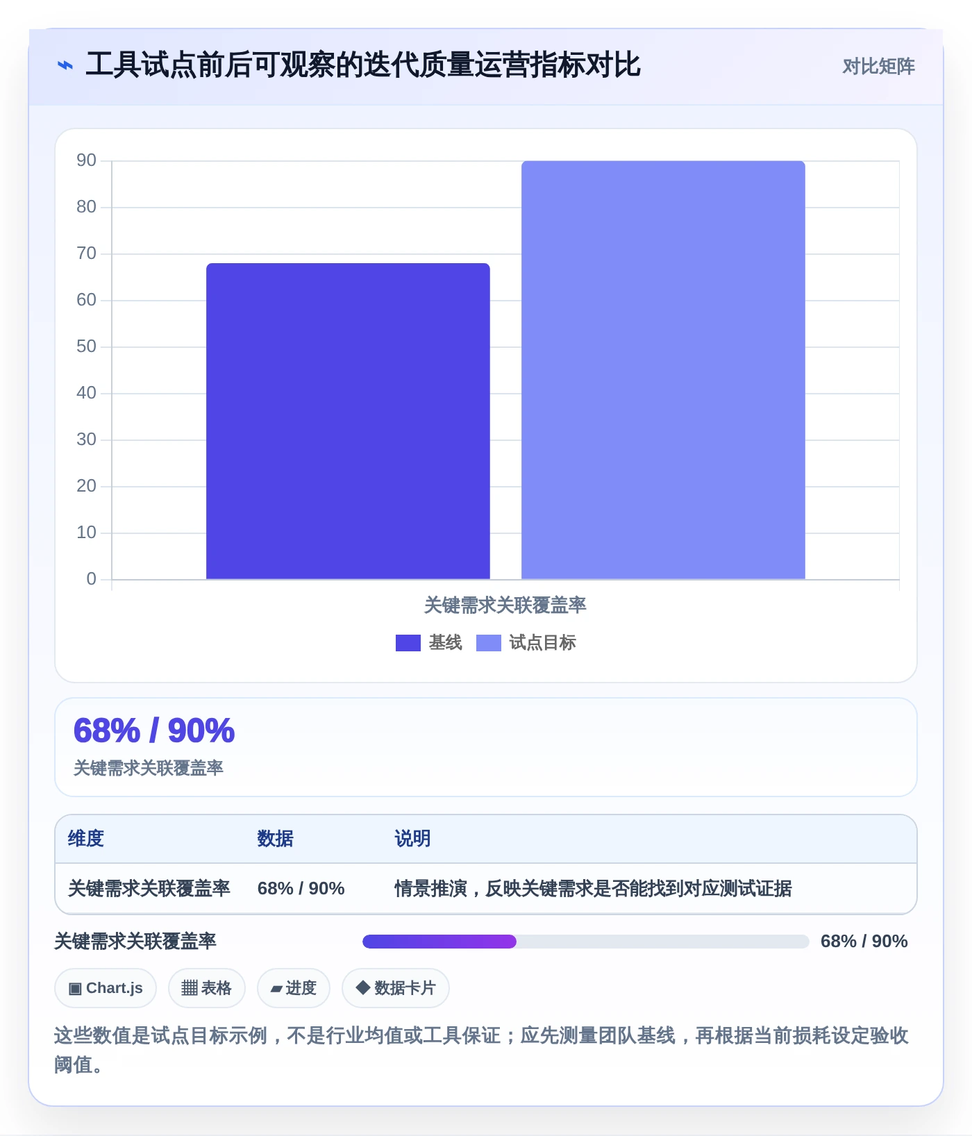 敏捷开发必备:2026年度7款顶级敏捷测试工具深度对比
