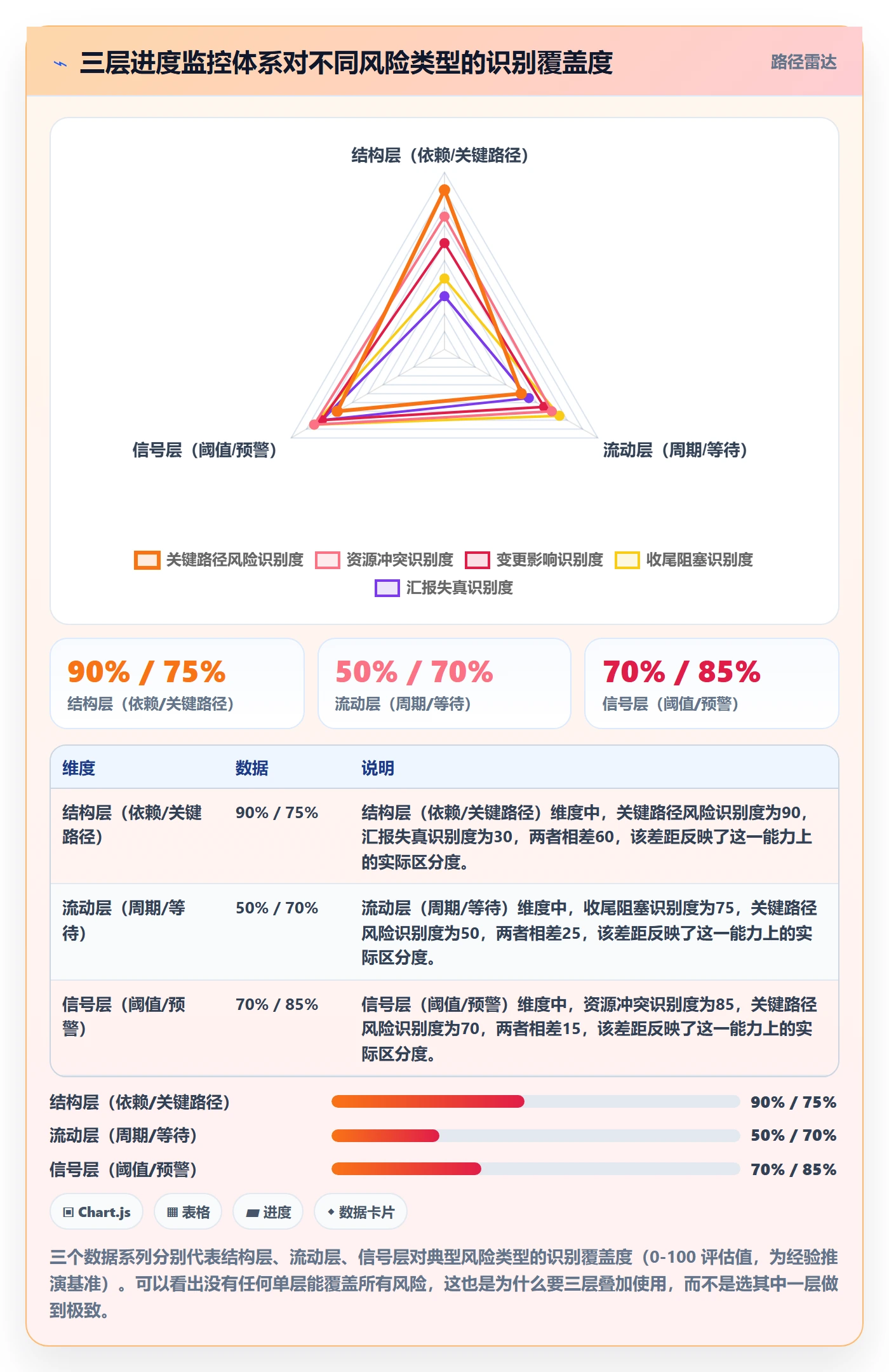 计划进度最佳实践:PMO进度管理风险控制,常见问题