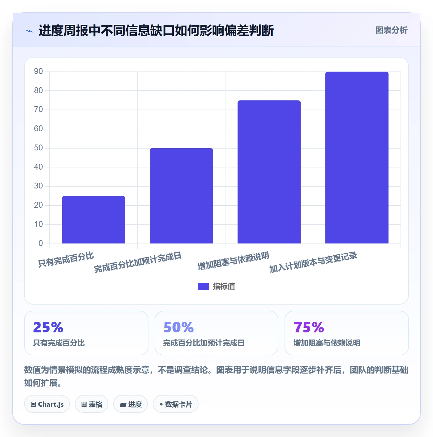 基线对比落地方案:项目成员开展甘特图的流程优化案例解析