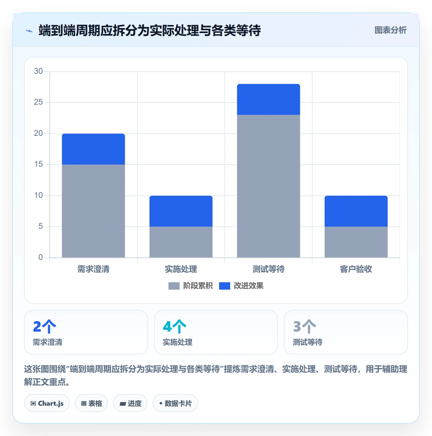 Agile怎么做?实施团队效率提升:敏捷项目从0到1