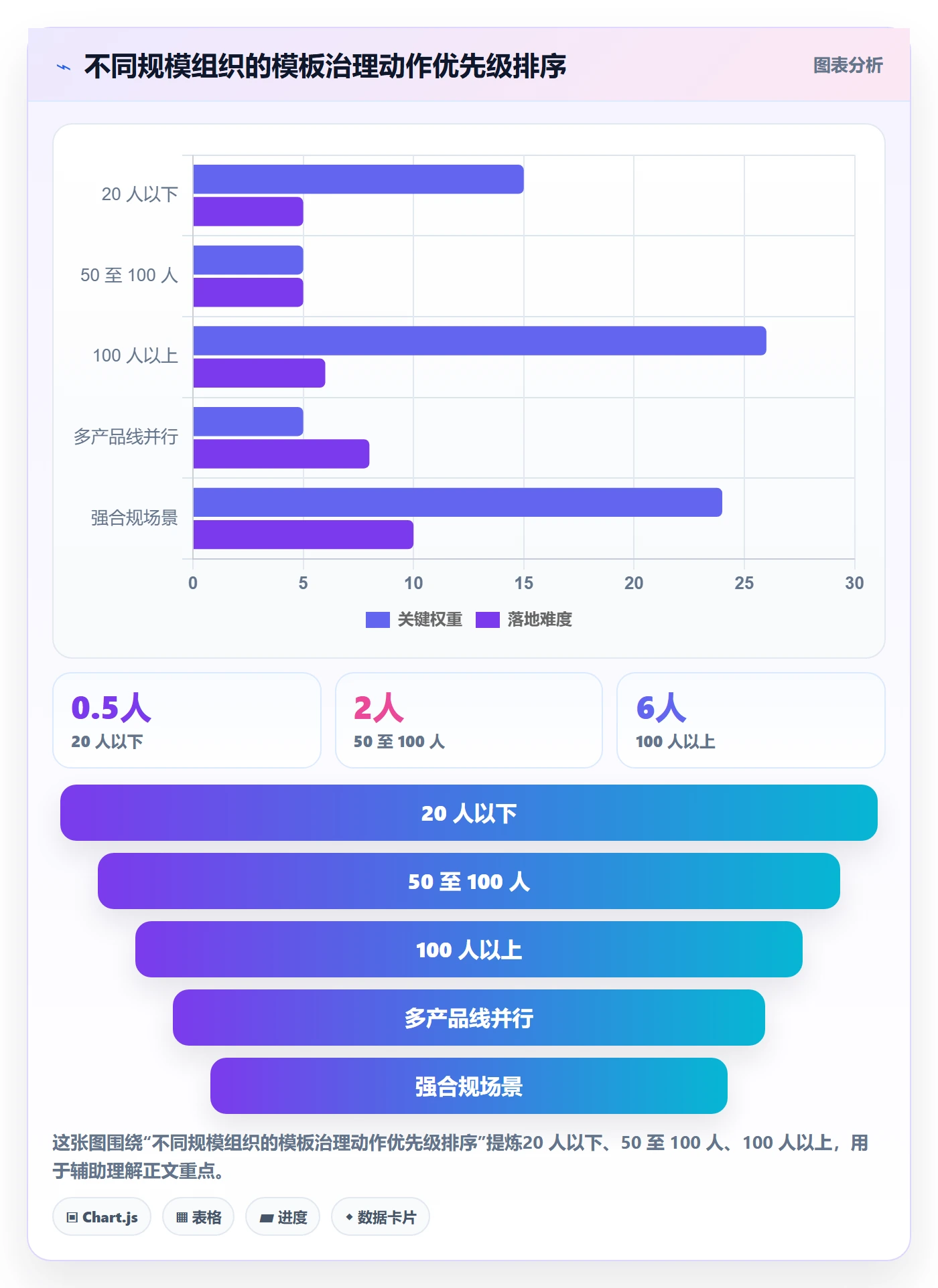 模板阶段流程与规范:产品经理项目模板协同管理关键指标