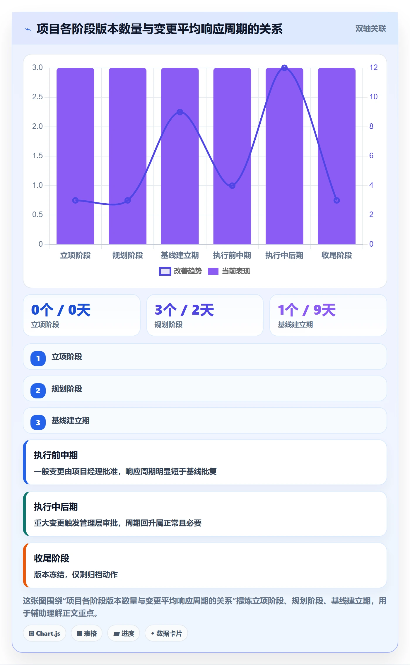 项目规划计划版本全流程:管理层入门指南与一文讲清
