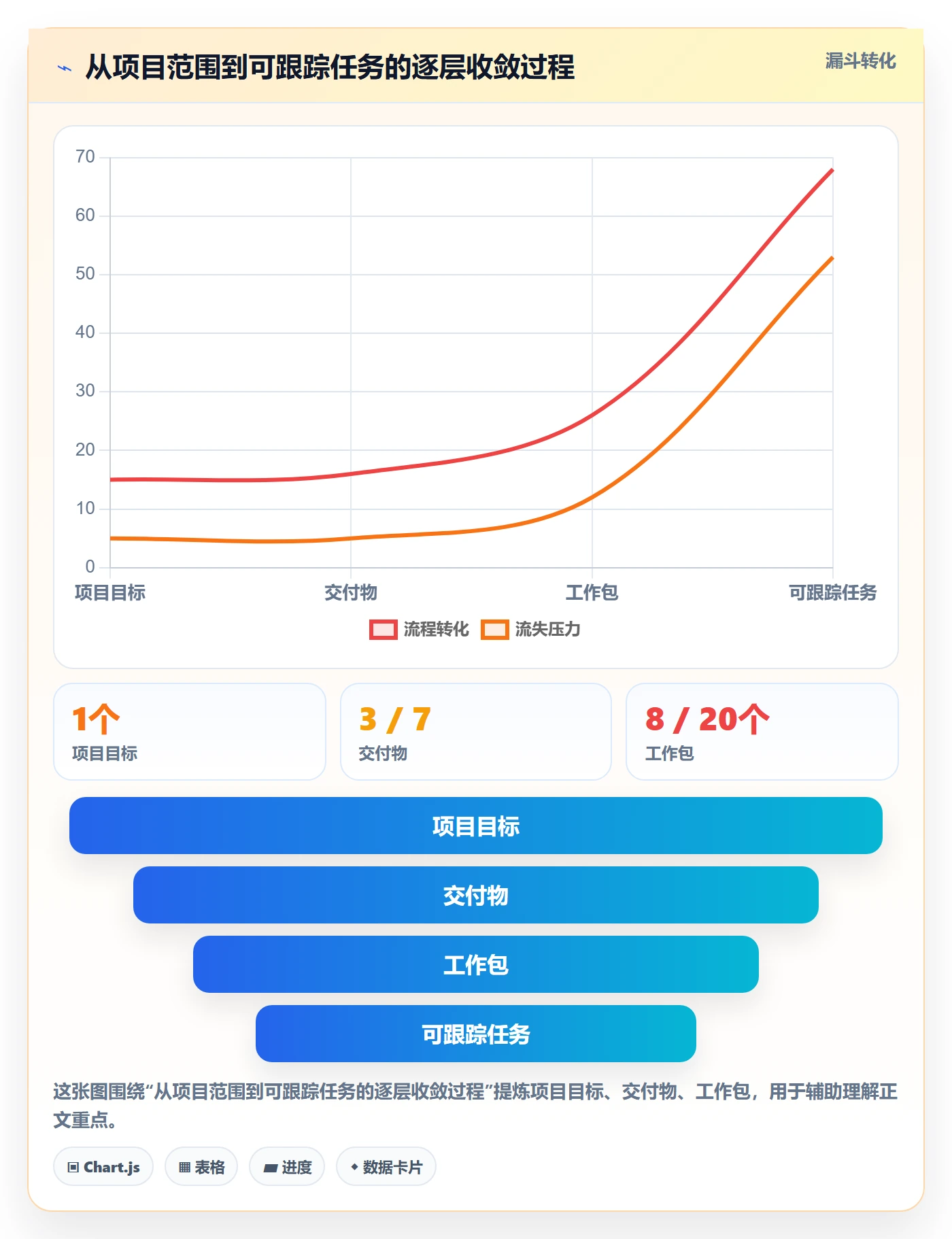 计划时间管理指南:项目负责人如何做好甘特图,入门指南全流程