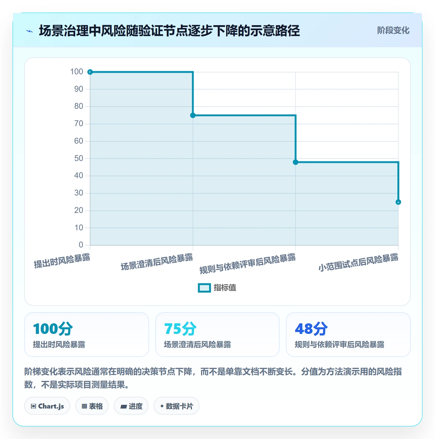 产品需求如何做好场景?PMO数据分析与操作步骤
