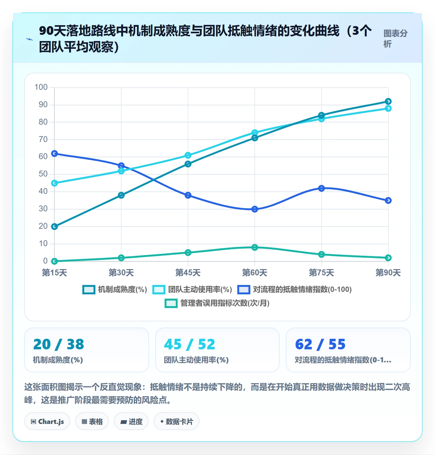 进展流程与规范：产品经理进度跟踪流程优化关键指标