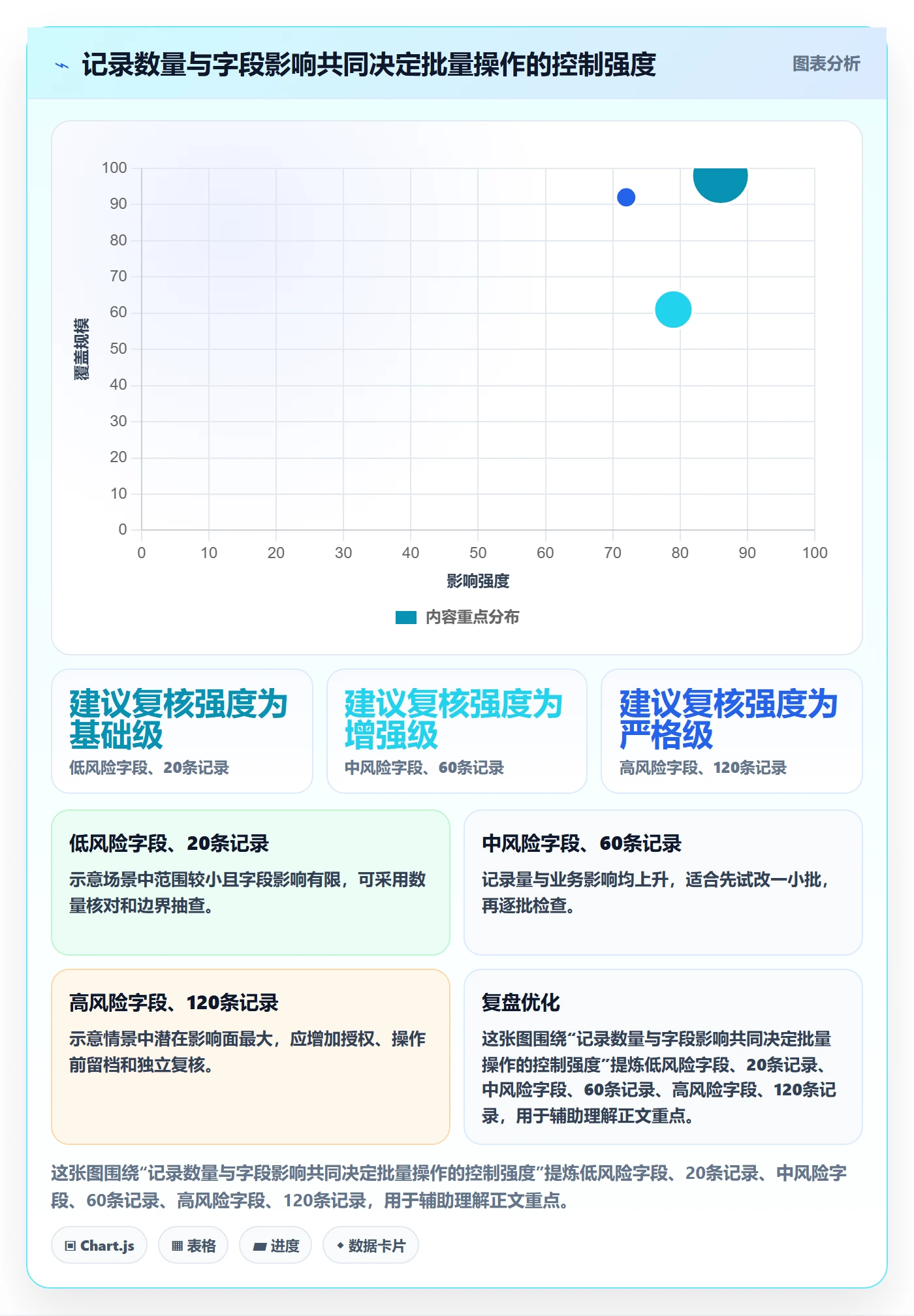 批量操作怎么做?PMO实操方法:列表视图从0到1