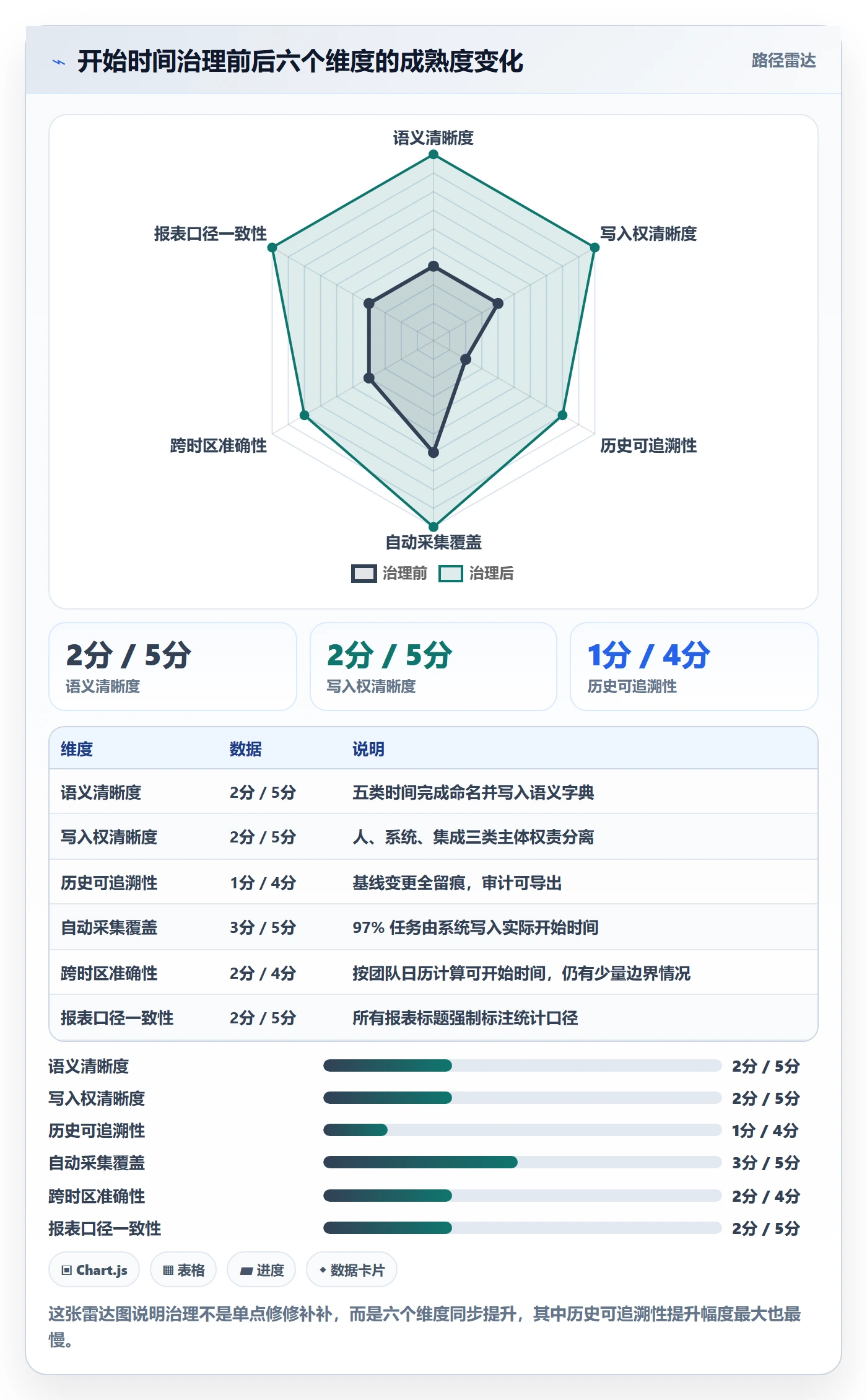 任务属性开始时间全流程：PMO协同管理与一文讲清