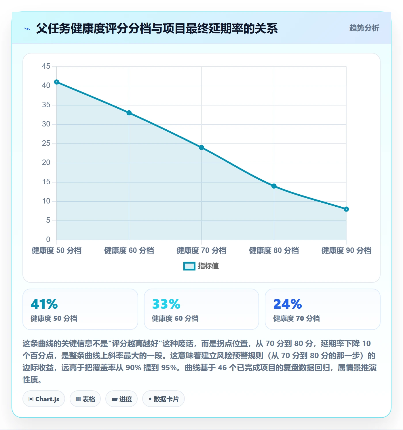 父任务实操方法:项目经理提升任务管理效率的数据分析方法与模板