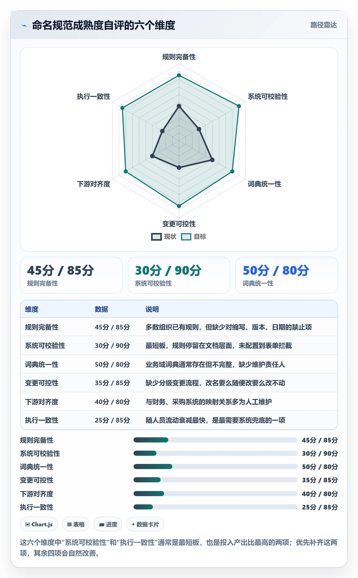 项目立项项目名称全流程:PMO风险控制与一文讲清