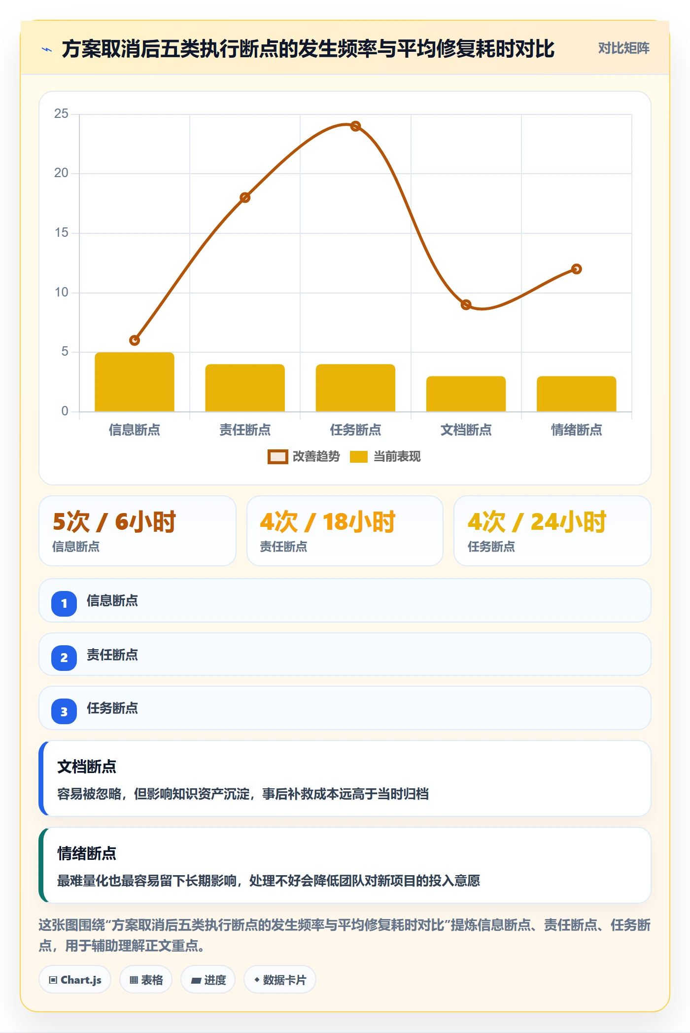 取消落地方案:项目成员开展任务执行的流程优化案例解析
