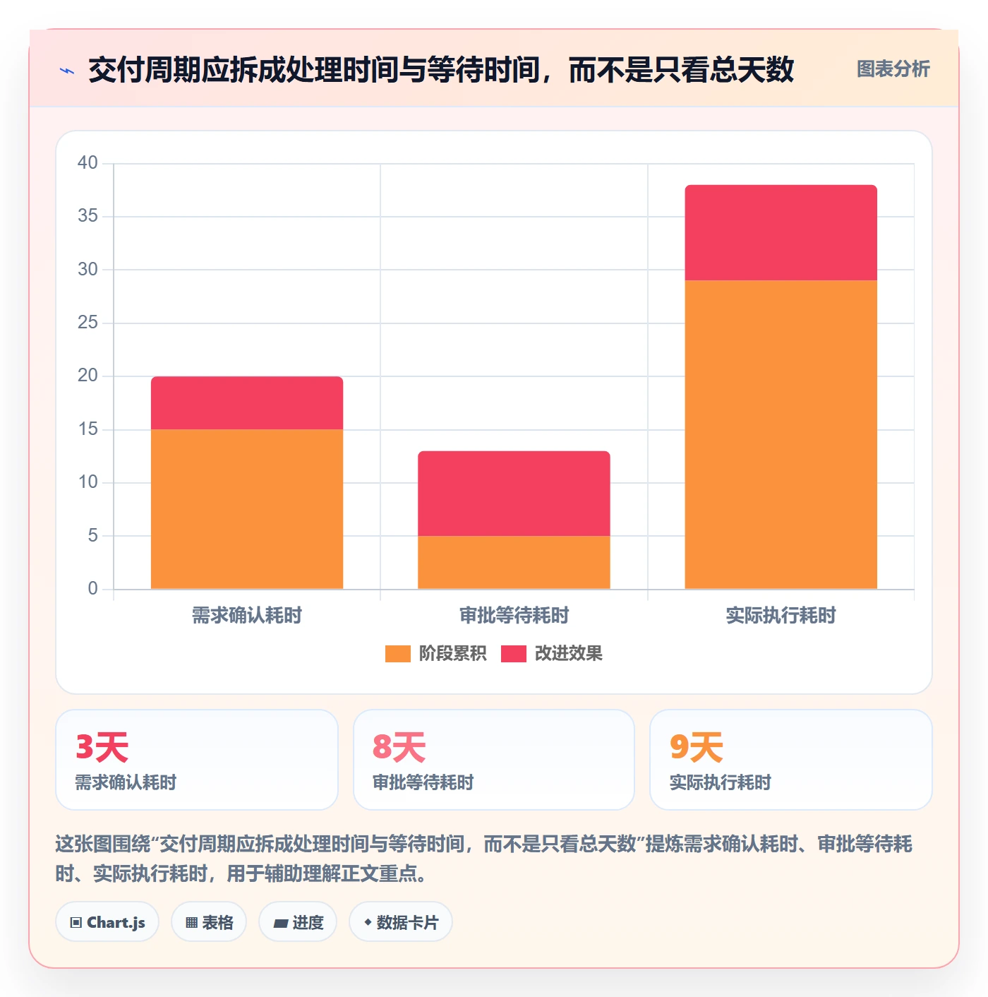 岗位流程与规范:企业管理者资源管理入门指南关键指标