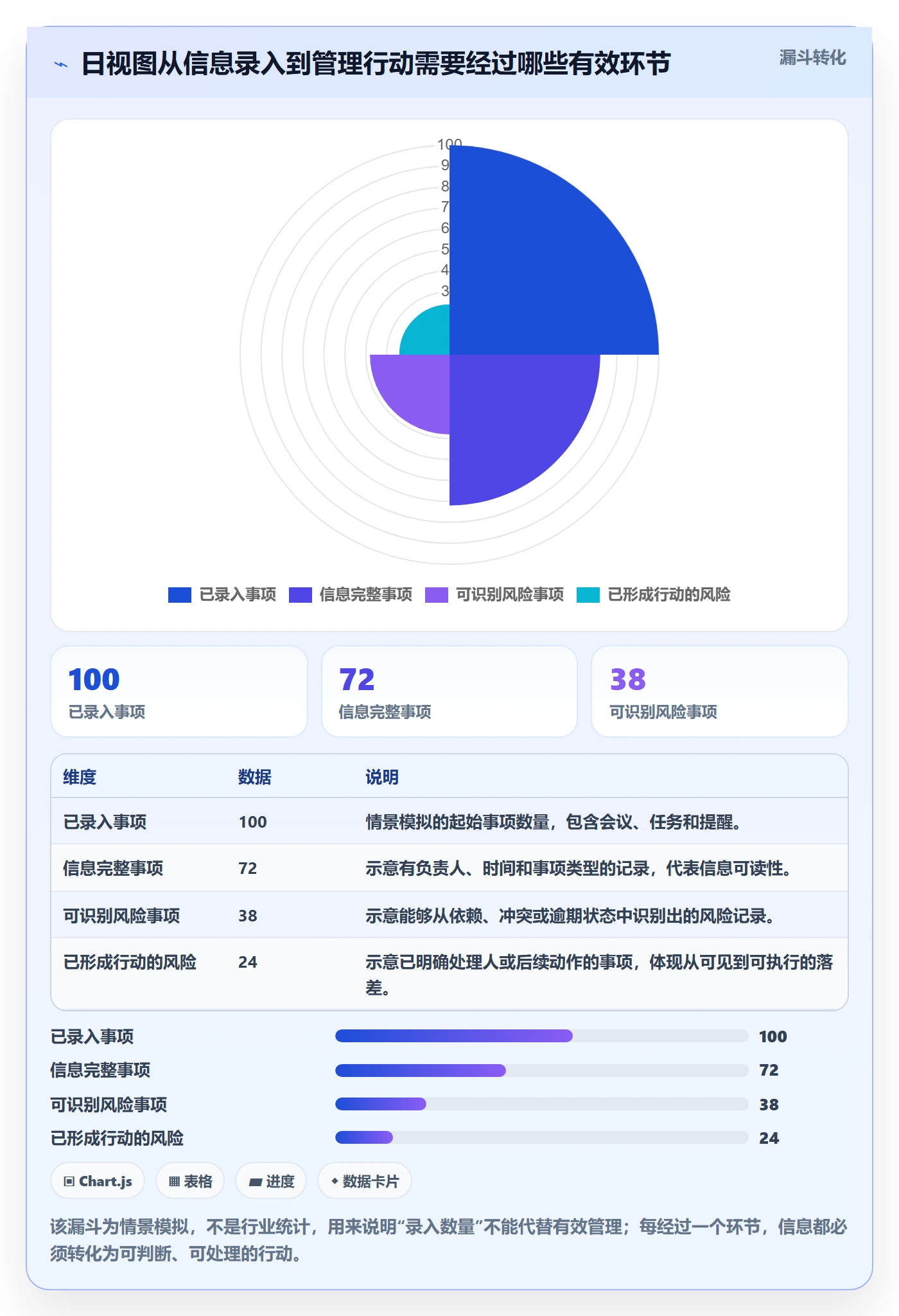 日视图管理指南：管理层如何做好日历视图，协同管理全流程