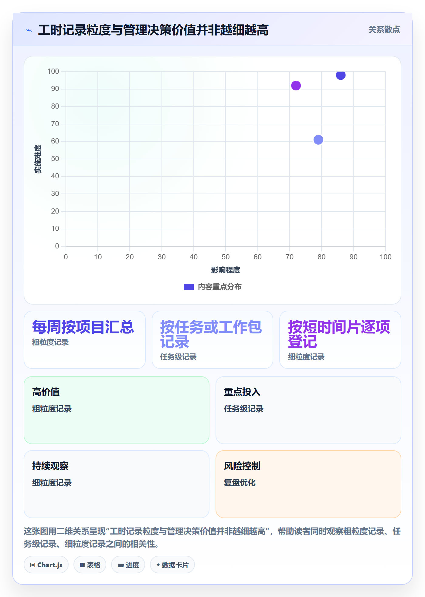 任务工时最佳实践：项目负责人工时表最佳实践，常见问题