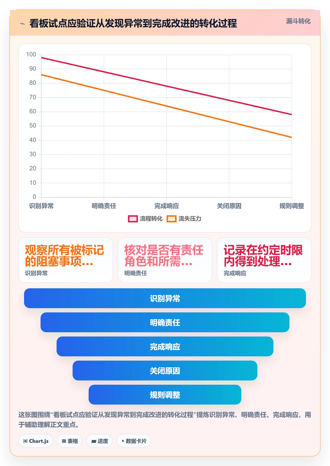 进行中落地方案:企业管理者开展看板的流程优化案例解析