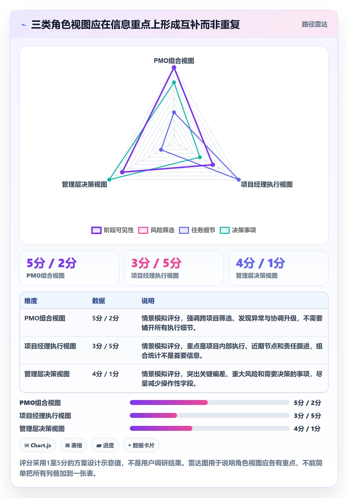 自定义列落地方案:PMO开展列表视图的流程优化案例解析
