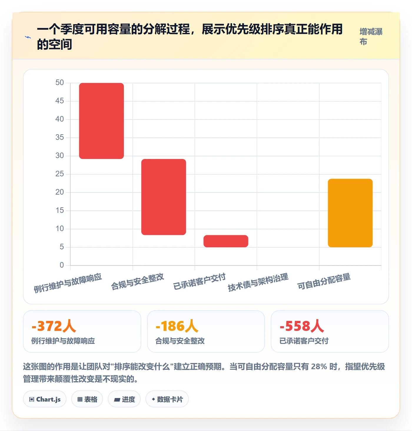 优先级管理指南:研发团队如何做好任务属性,落地方案全流程
