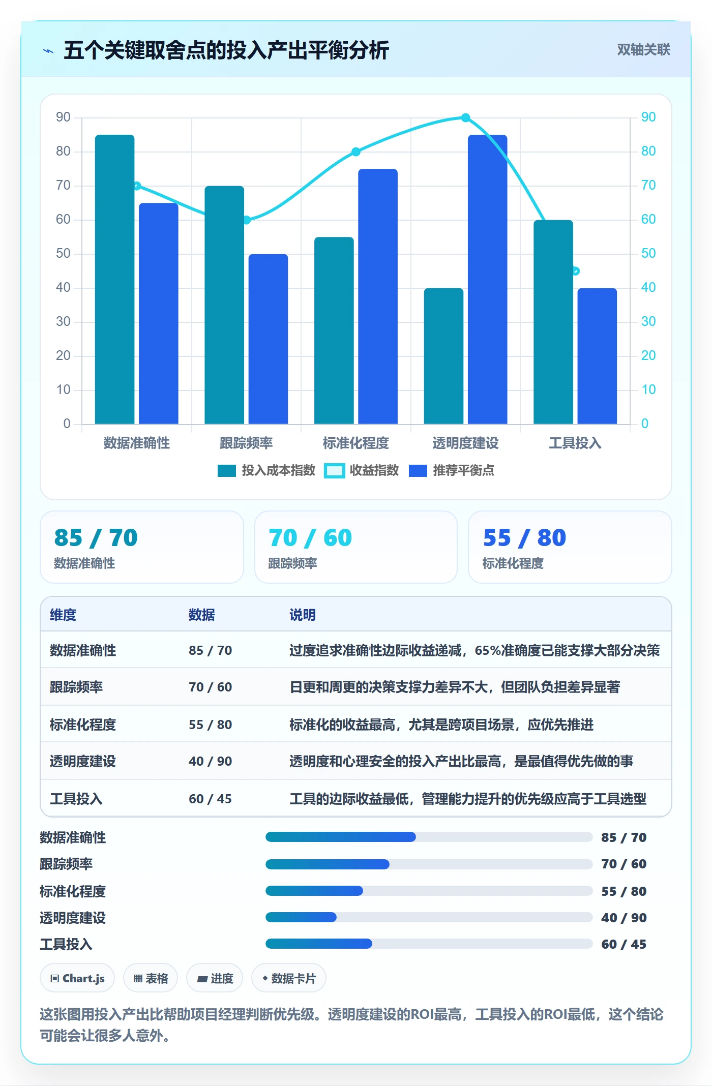 进展怎么做？项目经理最佳实践：进度跟踪从0到1