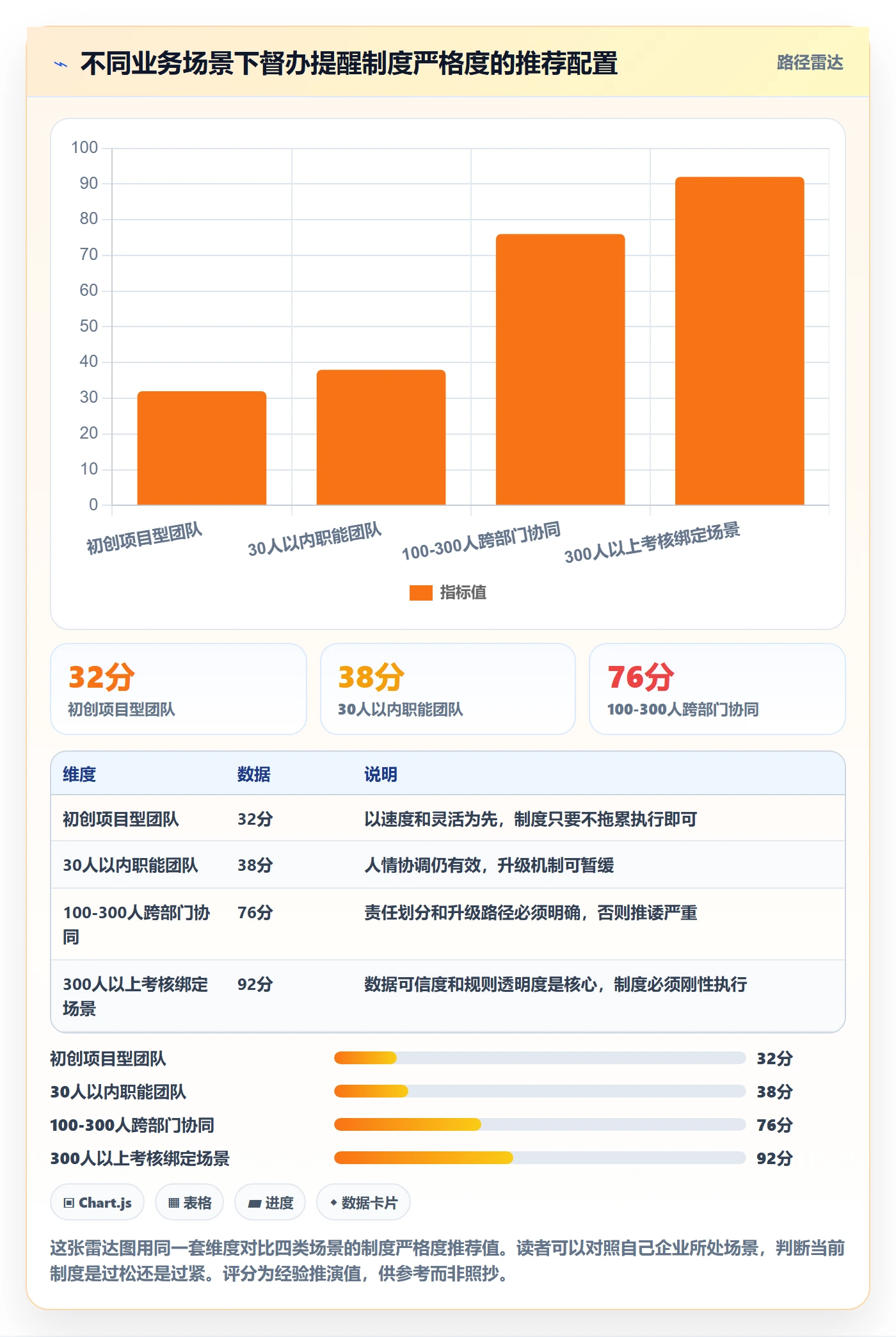 督办最佳实践:企业管理者任务提醒制度设计,常见问题