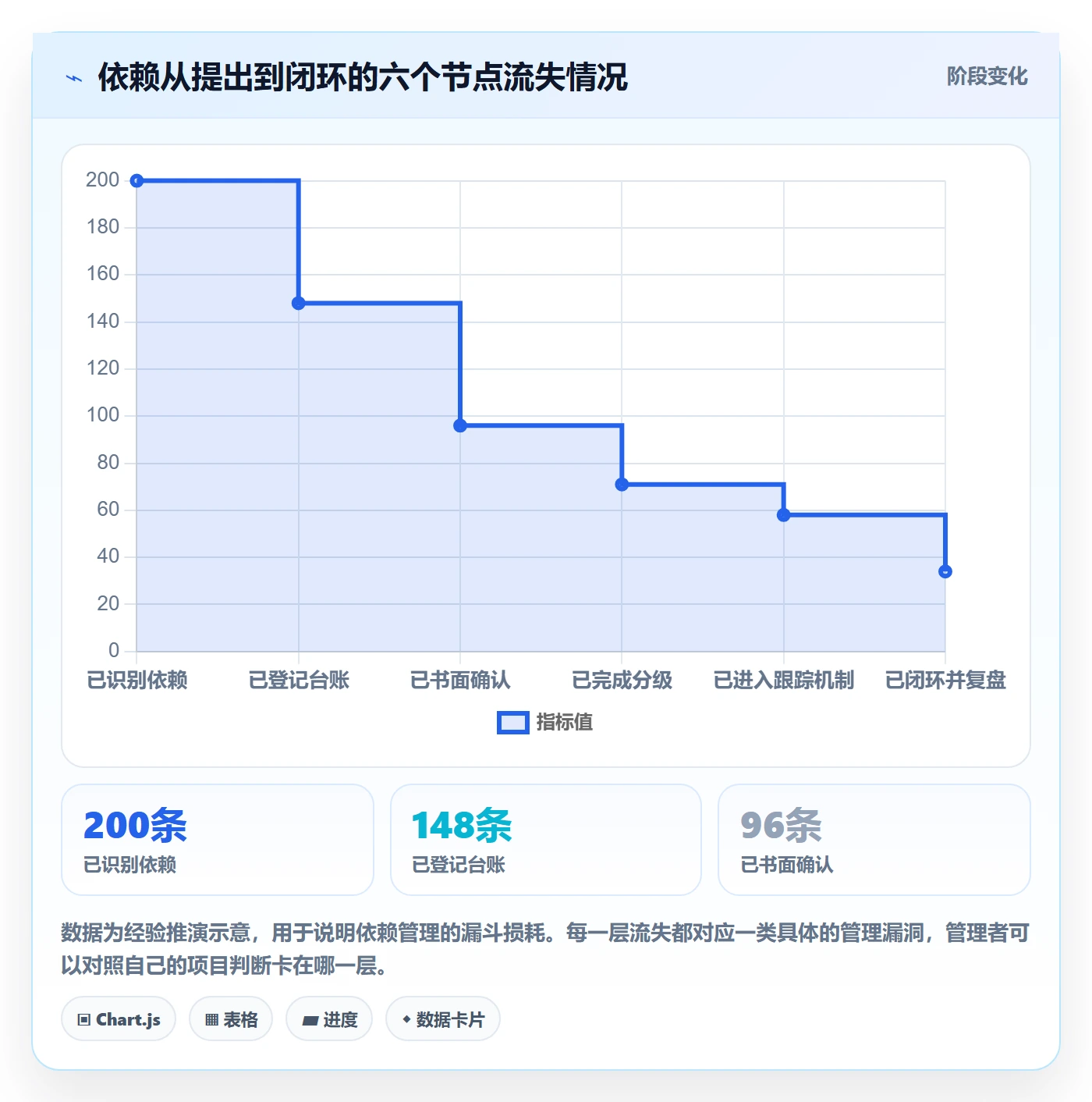 依赖关系怎么做?企业管理者风险控制:任务依赖从0到1