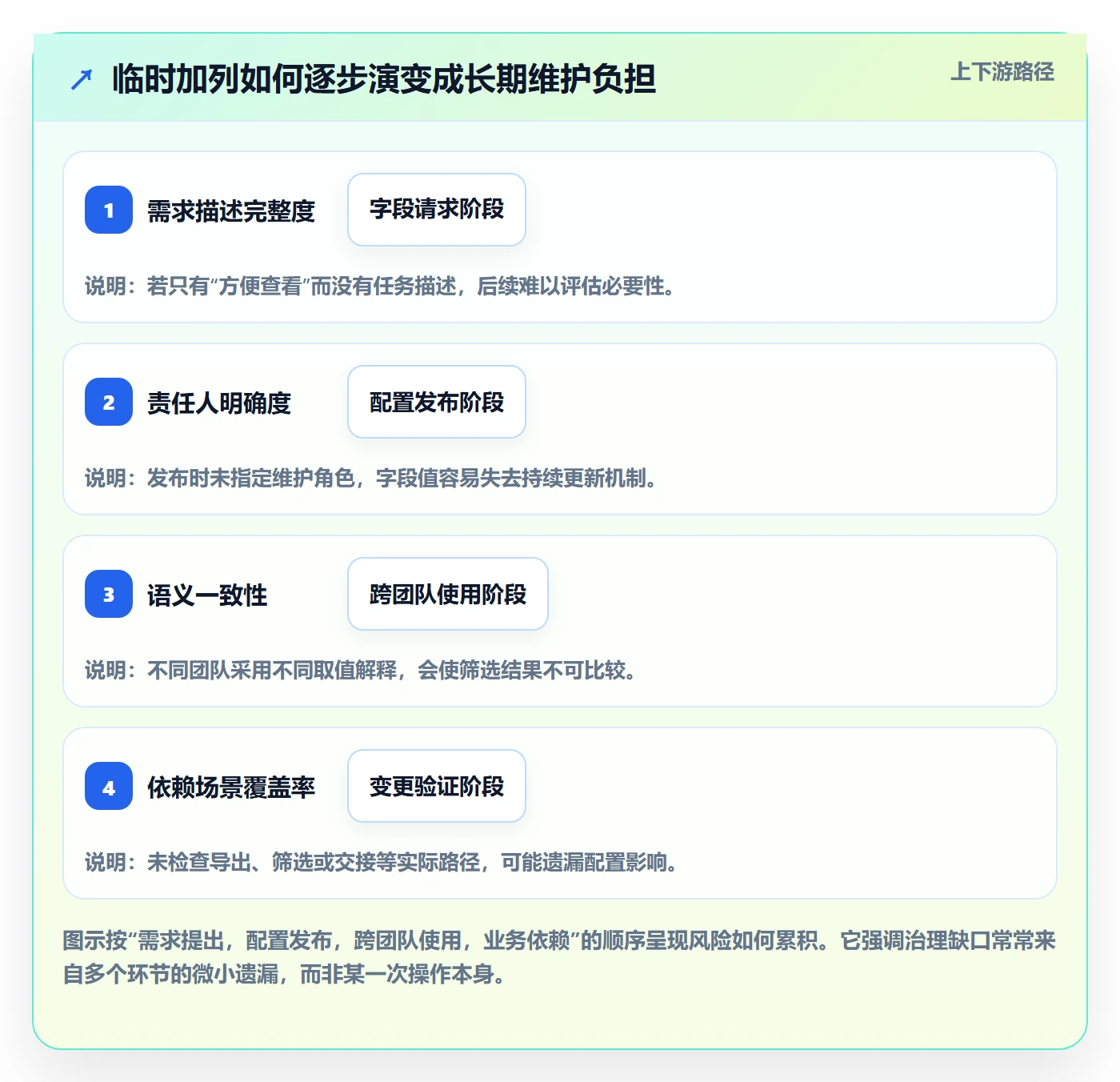 自定义列管理方法大全:项目成员列表视图风险控制落地清单
