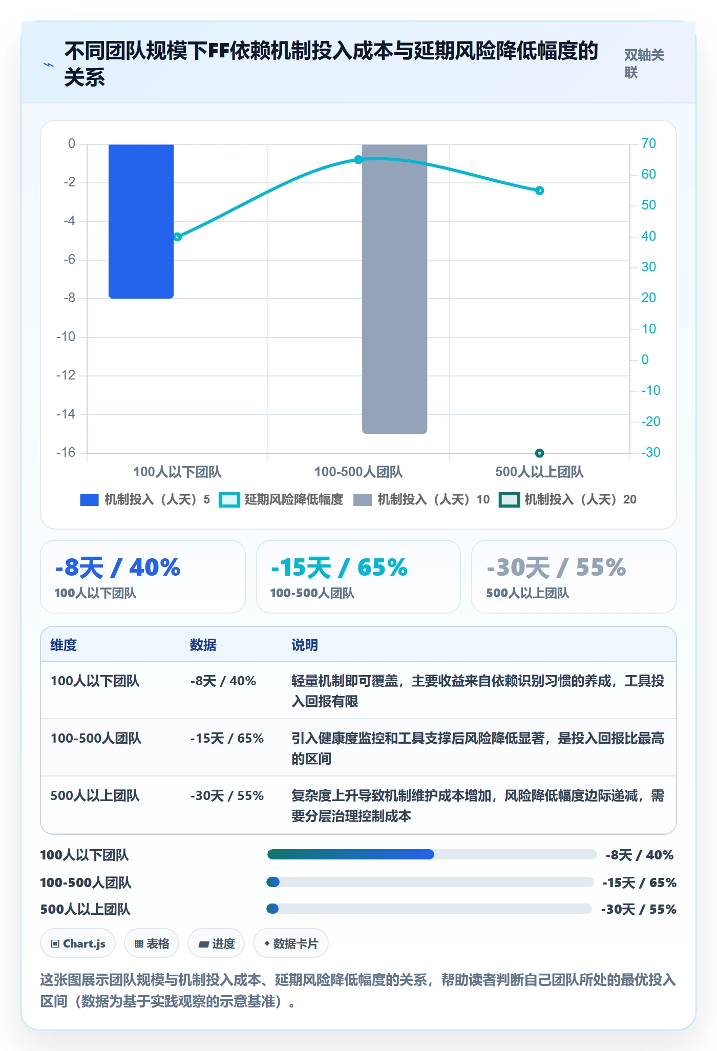FF落地方案:跨部门团队开展任务依赖的落地方案案例解析