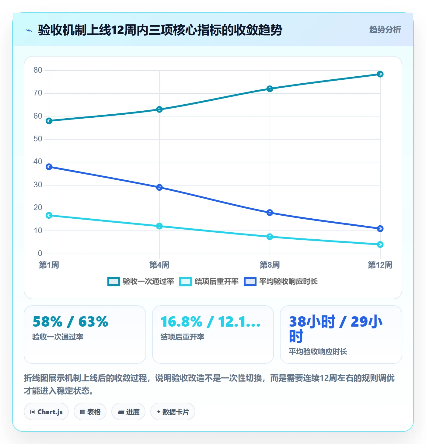 确认完成管理方法大全：PMO任务验收落地方案落地清单