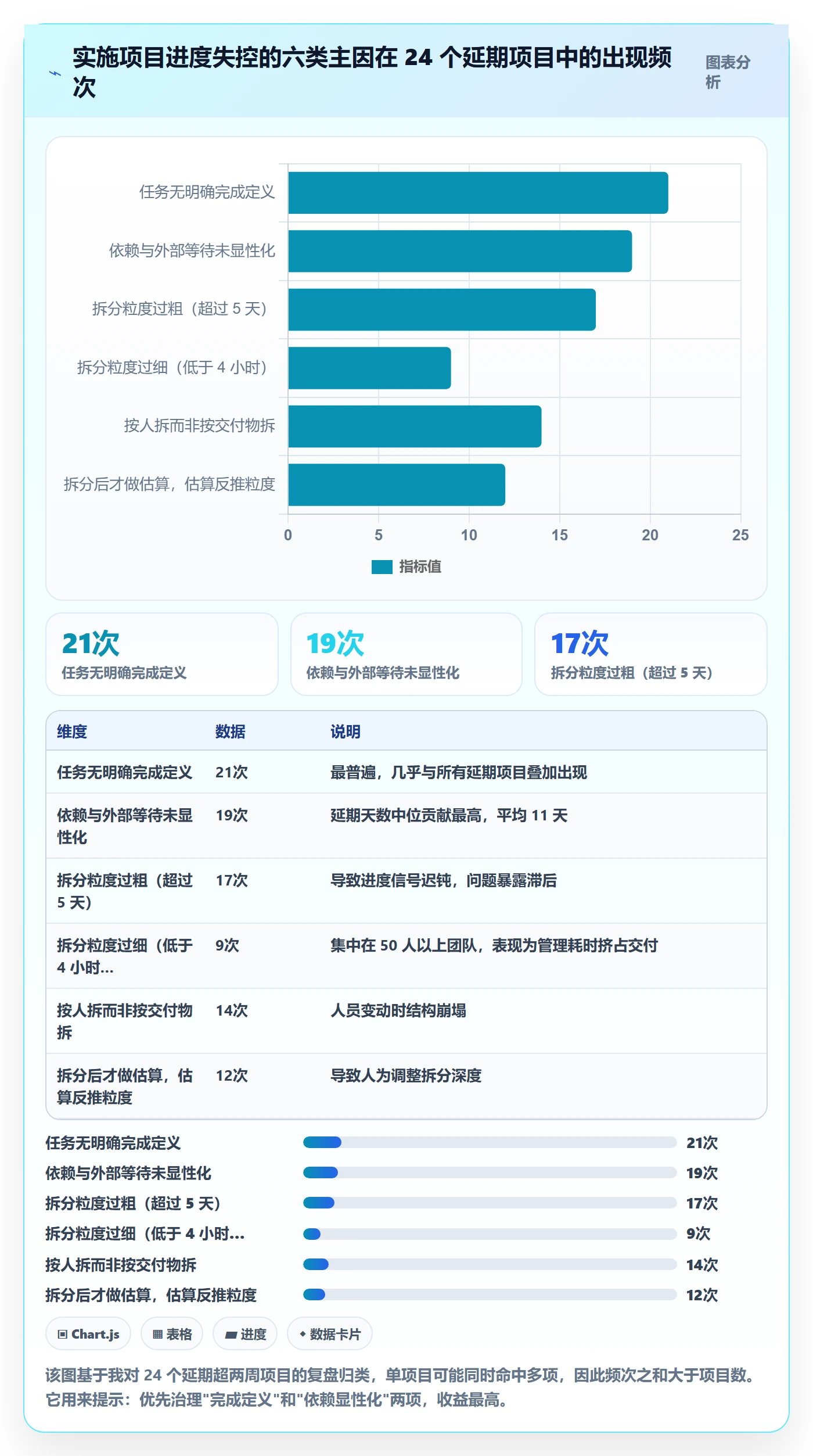 任务管理任务拆分全流程:实施团队落地方案与一文讲清
