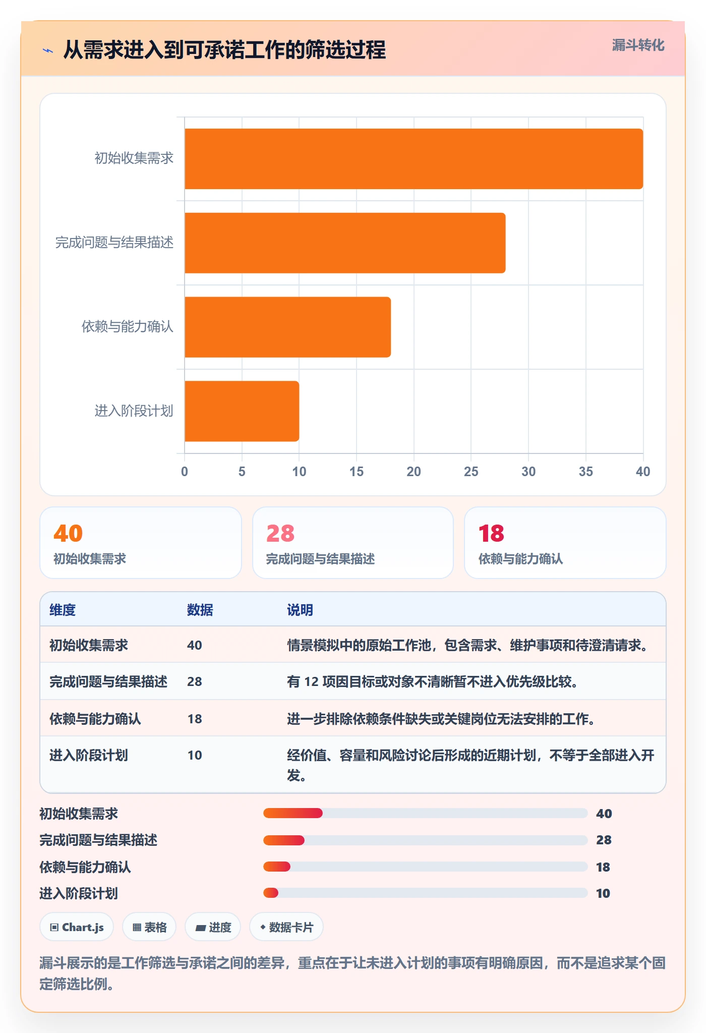 岗位管理指南：产品经理如何做好资源管理，入门指南全流程