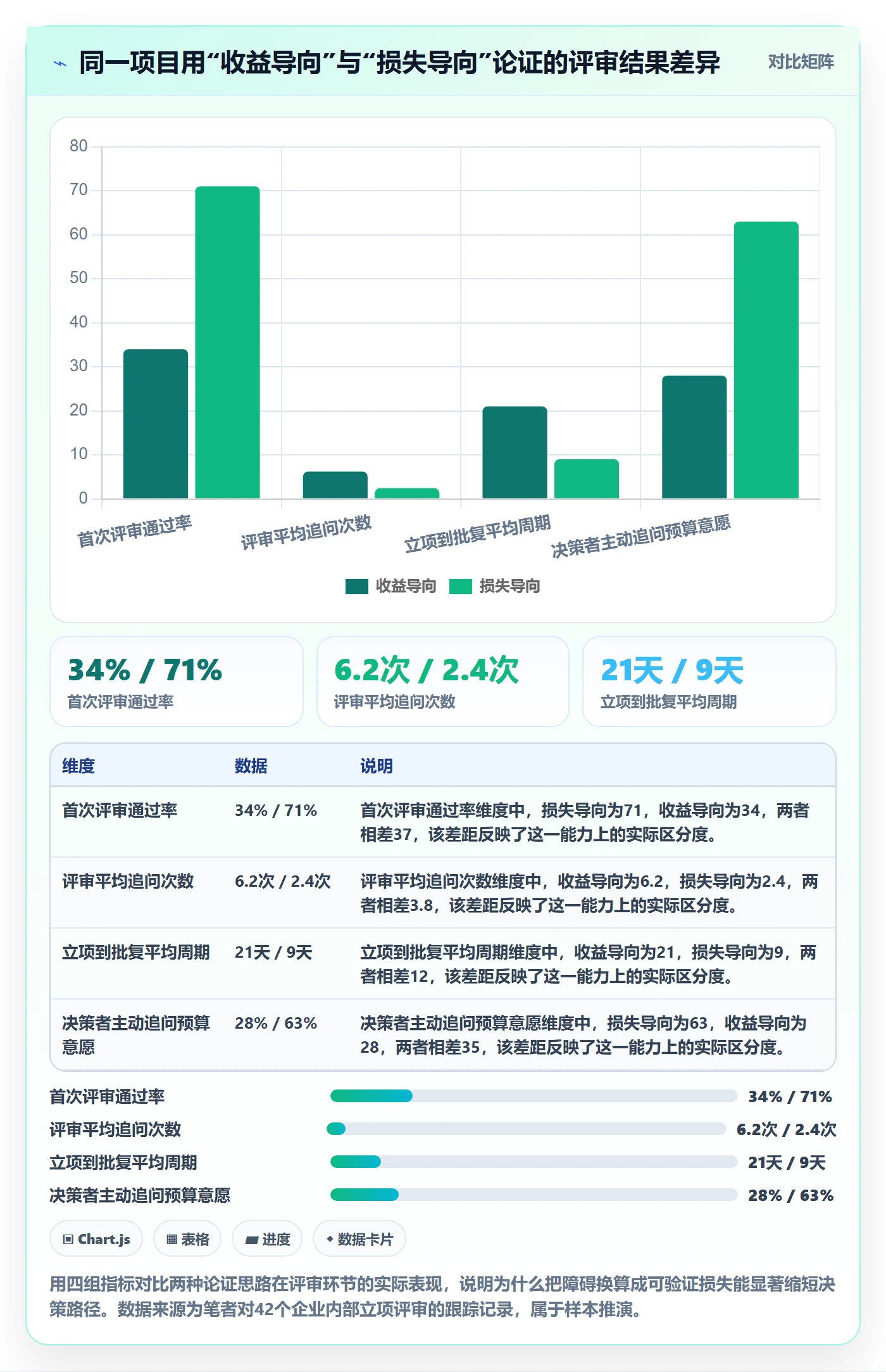 项目背景怎么做？产品经理入门指南：项目立项从0到1