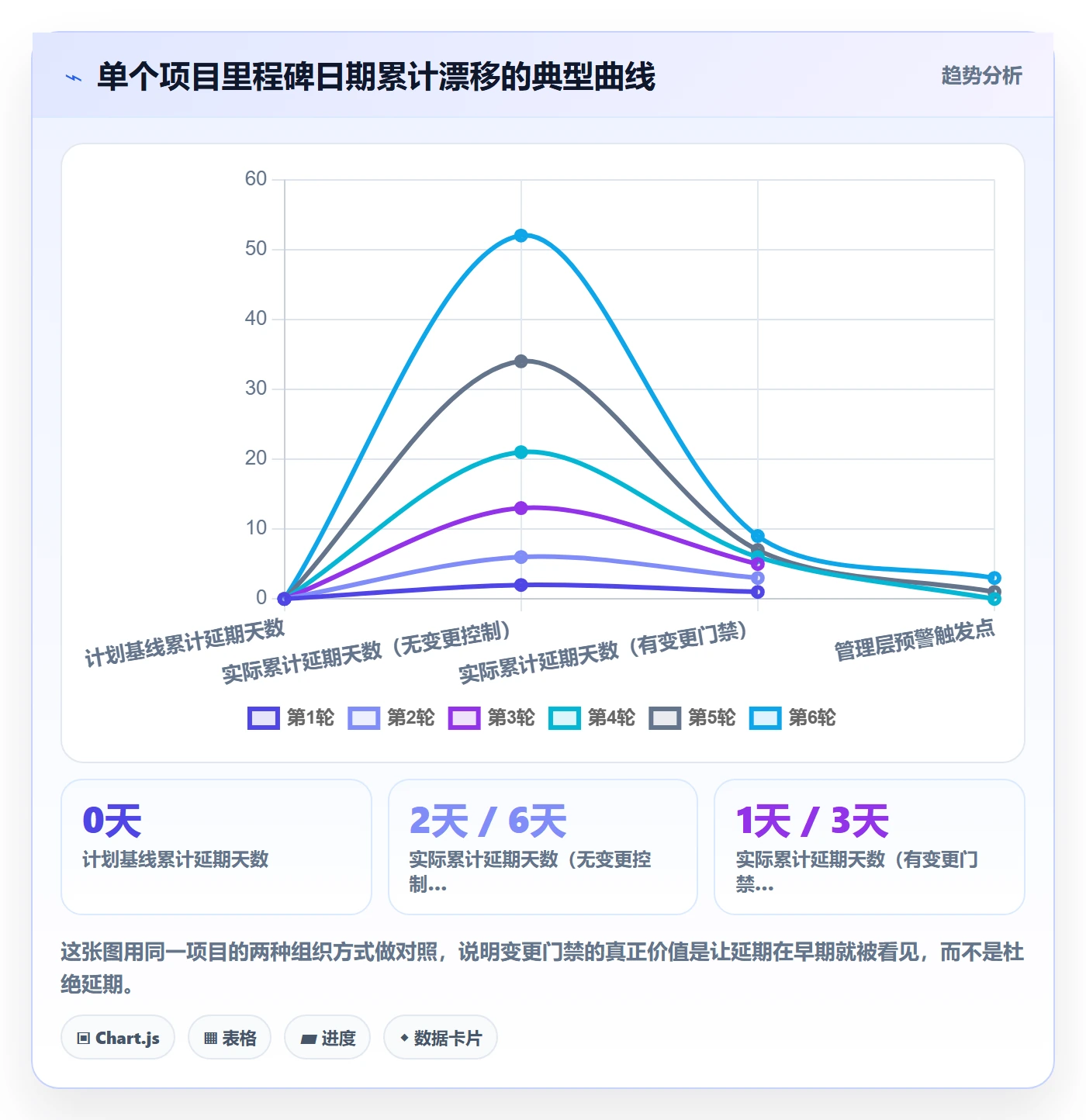 里程碑如何做好里程碑?管理层流程优化与操作步骤