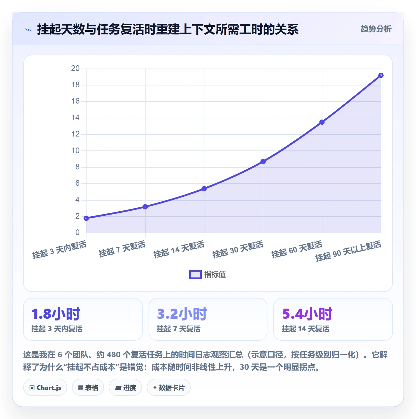 挂起管理方法大全:PMO任务执行落地方案落地清单