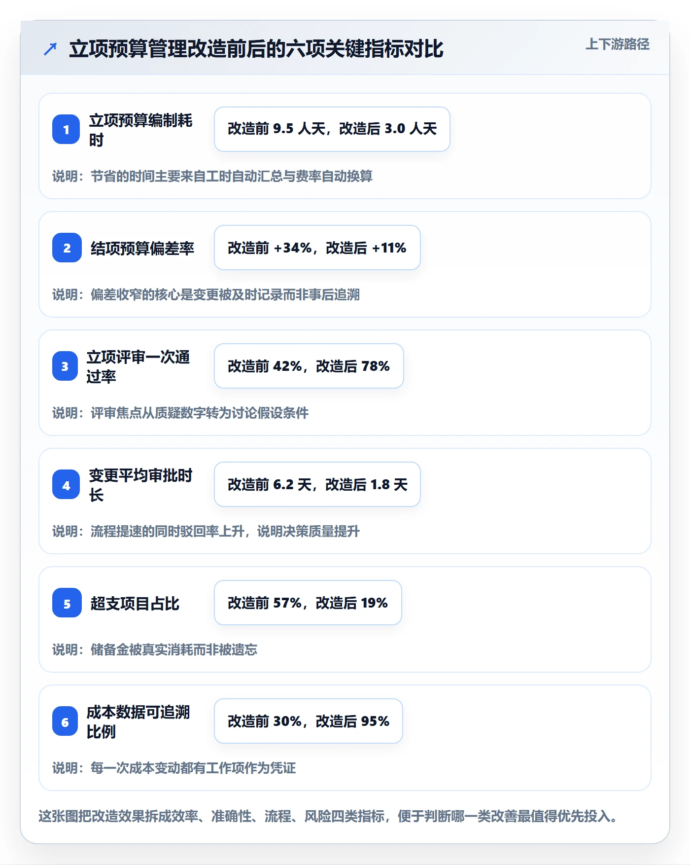预算管理指南:项目成员如何做好项目立项,入门指南全流程