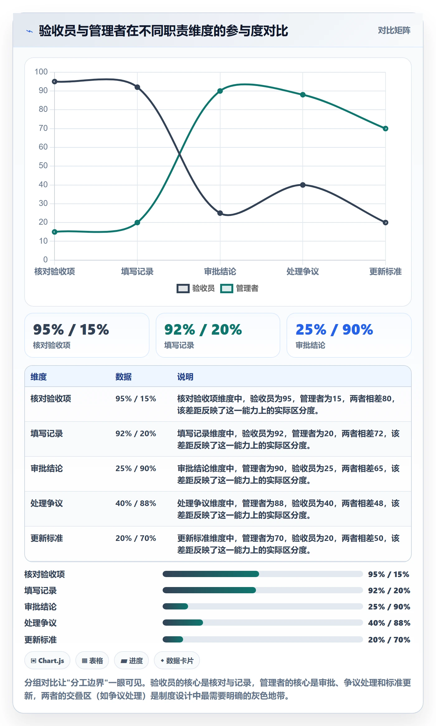 验收记录管理方法大全：企业管理者任务验收制度设计落地清单